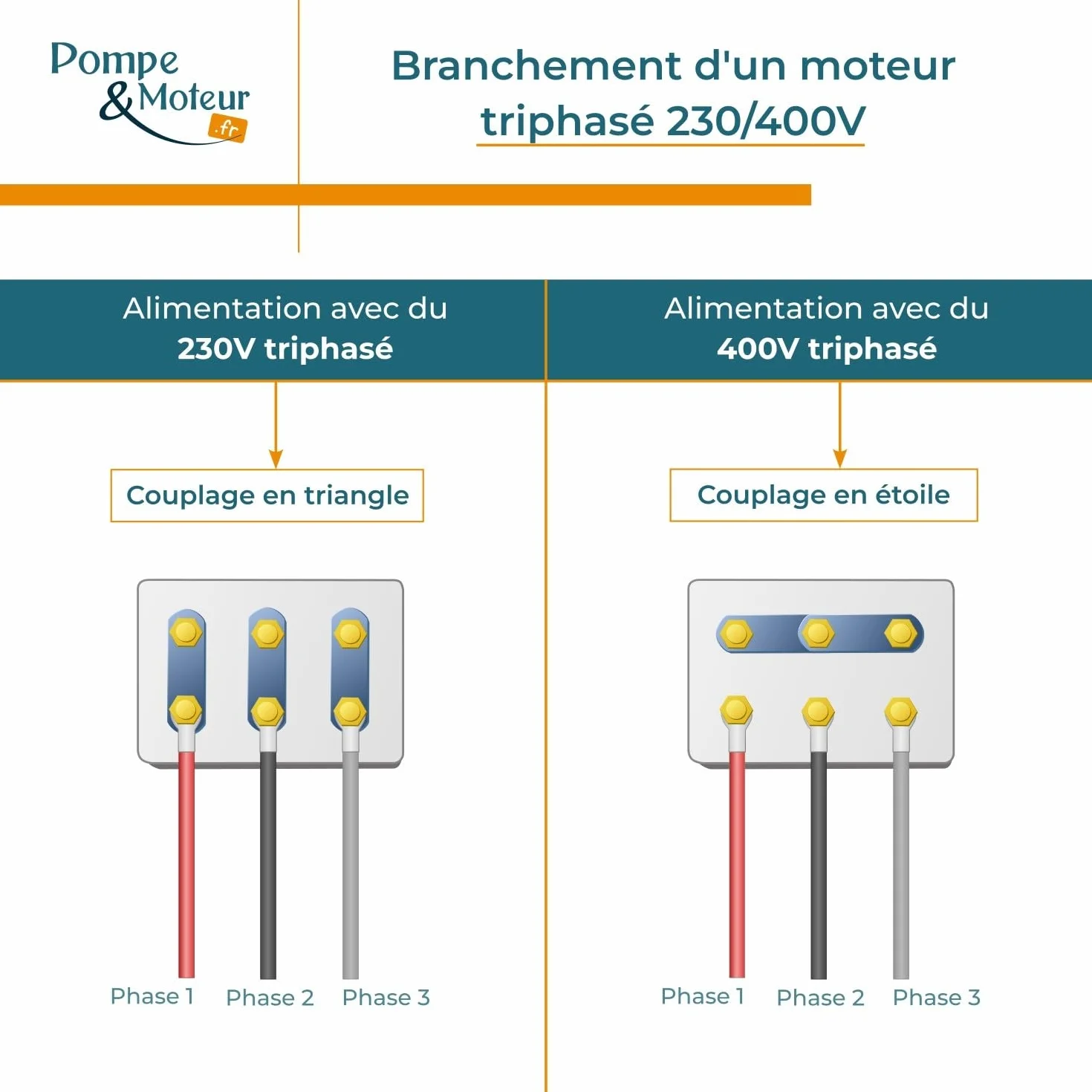 Silnik elektryczny trójfazowy 230/400V 0,75kW 1500 obr/min Mh180g4b3 B3