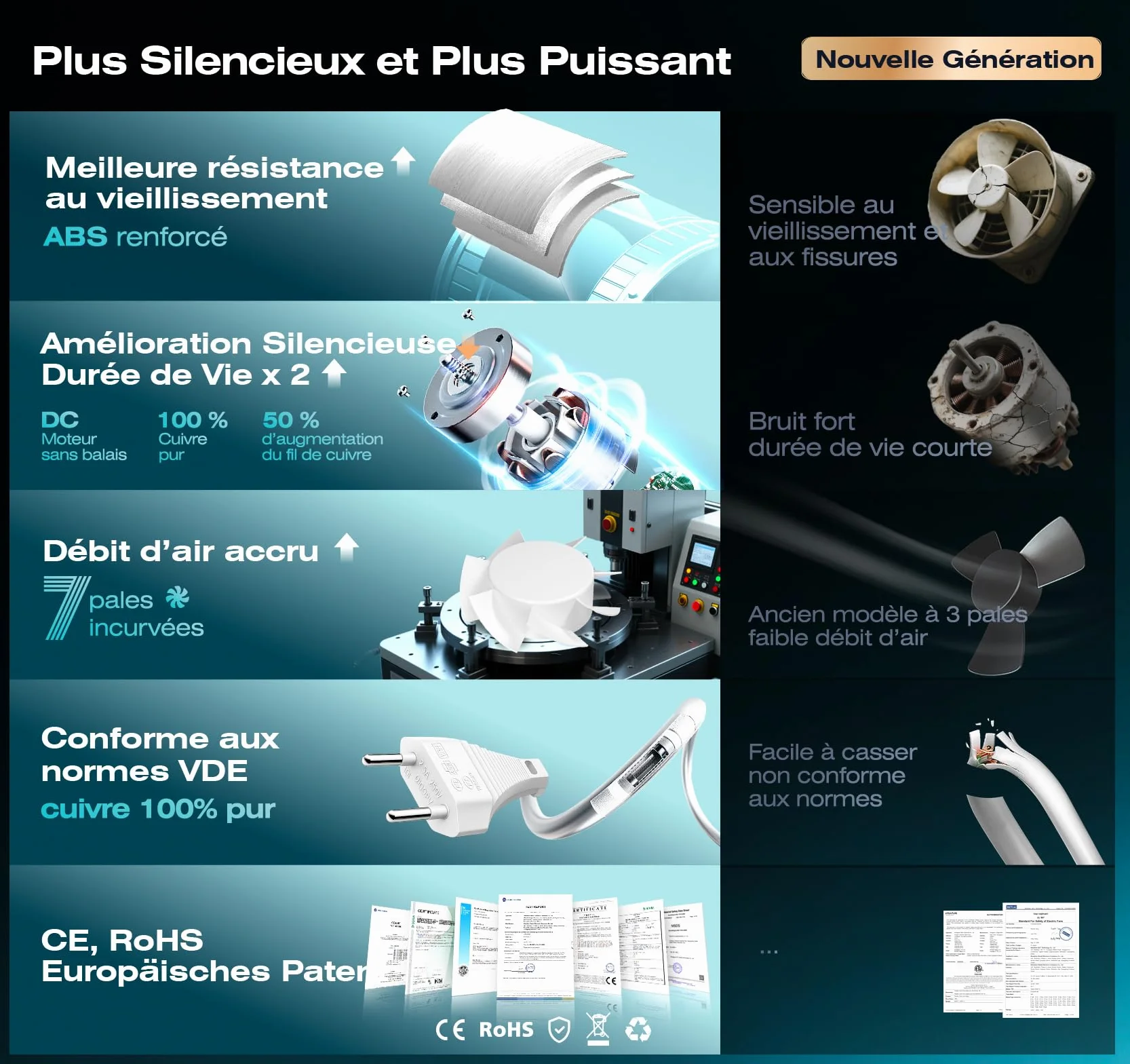 Ventilateur de Conduit Bidirectionnel, 6 Vitesses, Télécommande – Ventilateur Silencieux Puissant avec Protection Contre la Surchauffe, VMC Salle de Bain WC Serre Tente, Extracteur d'air 100mm