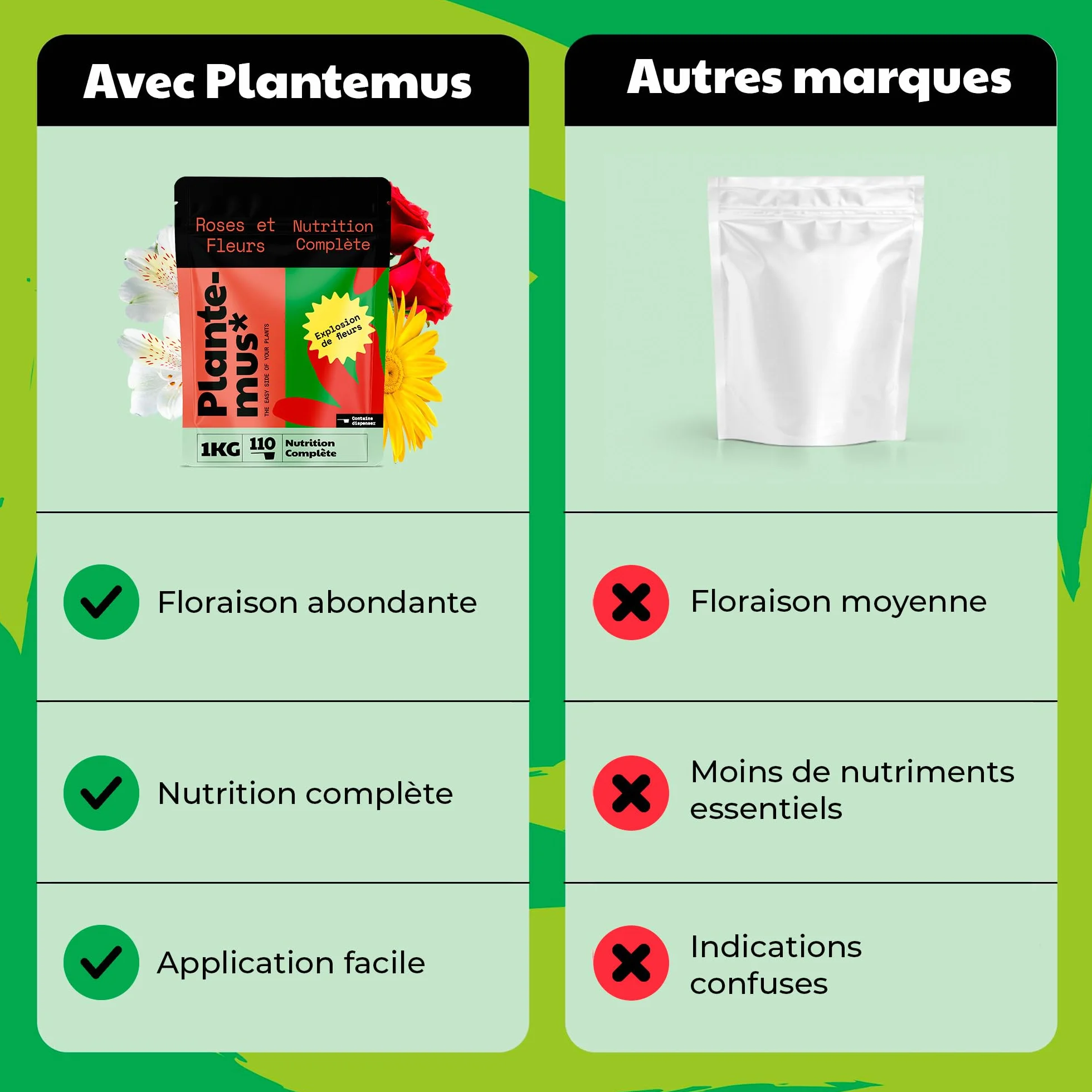 PLANTEMUS Engrais pour Rosiers et Fleurs, idéal pour les Orchidées, Hortensias et tout type de Plantes à Fleurs, Granulé, 1 KG