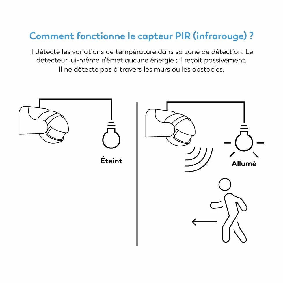 Power-Detector de Mouvement Infrarouge Mural, Angle de détection 180°, Blanc