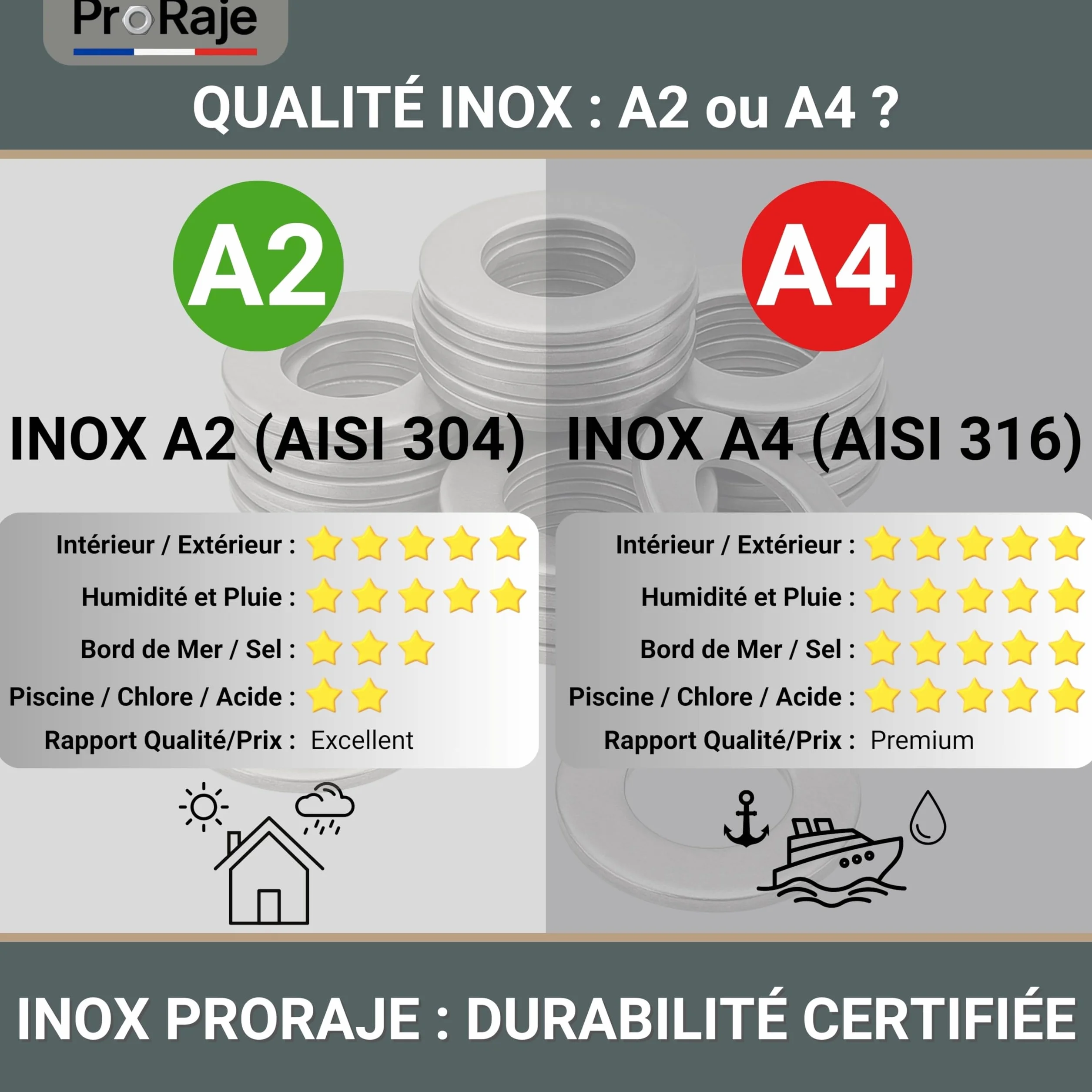 Rondelles INOX plate M6 x 18 mm A2 AISI 304 lot de 20 pièces
