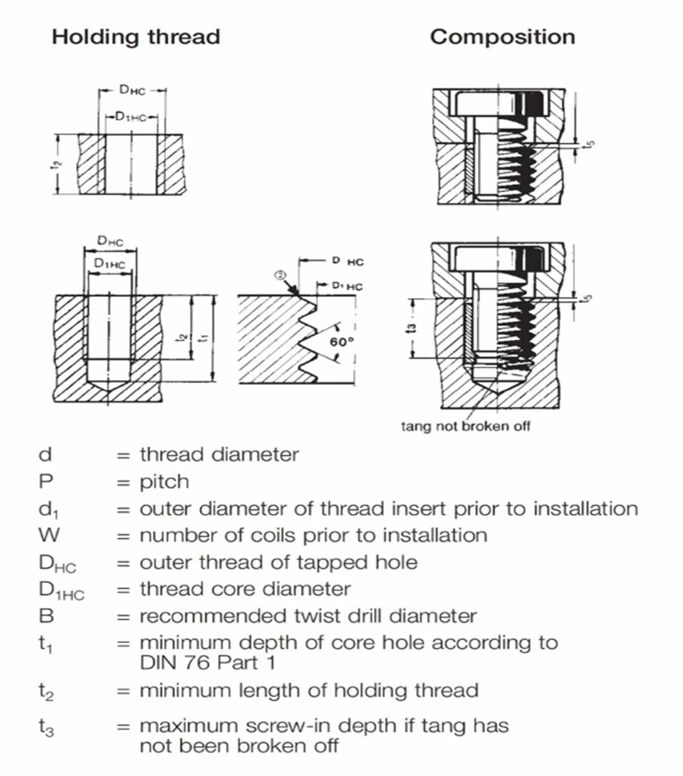 Douille de vis d'insertion M6 M8 M10 M12 M14 réparation de filetage en acier inoxydable M6x1.0x3D (50pcs)