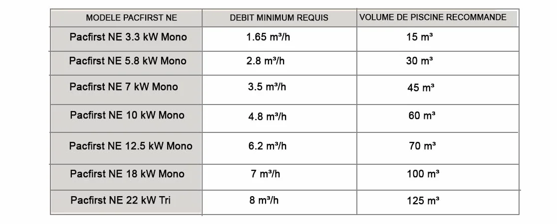 OCLAIR Pompe à Chaleur pacfirst ne WiFi 7 KW Mono
