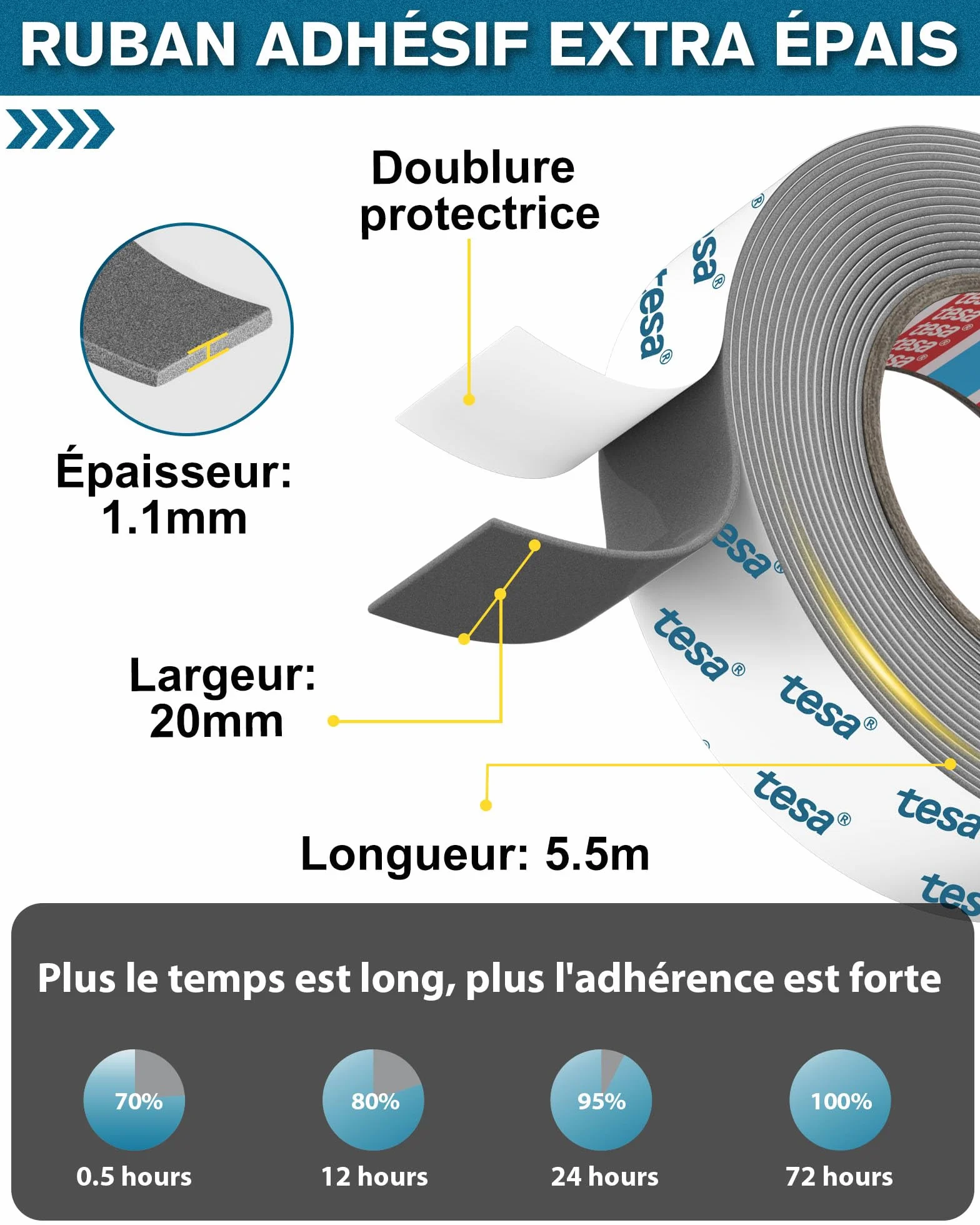 Ruban Adhésif Double Face Extra Fort 5,5m x 20mm Imperméable Résistant Température