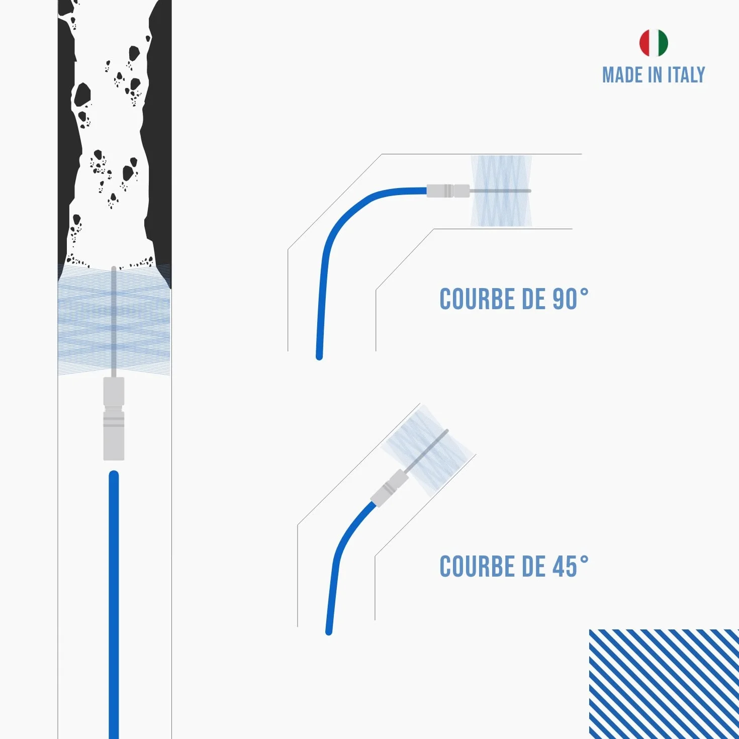 Kit de ramonage poêle à granulés BARETTO Ø 80 mm 3 m Hérisson Nylon Raccord M12
