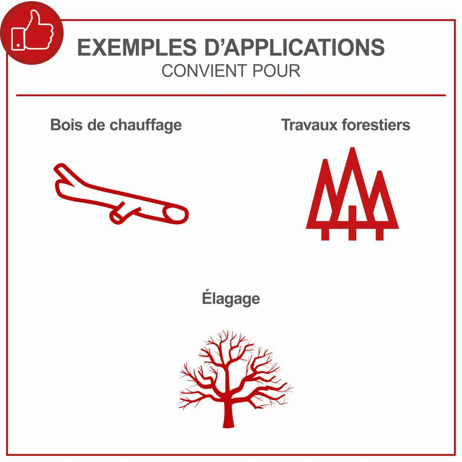 Scheppach PCS53 Tronçonneuse à essence avec diamètre de coupe de 47 cm | Moteur à essence 2 temps 2,7 CV | Longueur de lame 51 cm | Cylindrée 53 cm³ | Lubrification automatique de la chaîne et frein