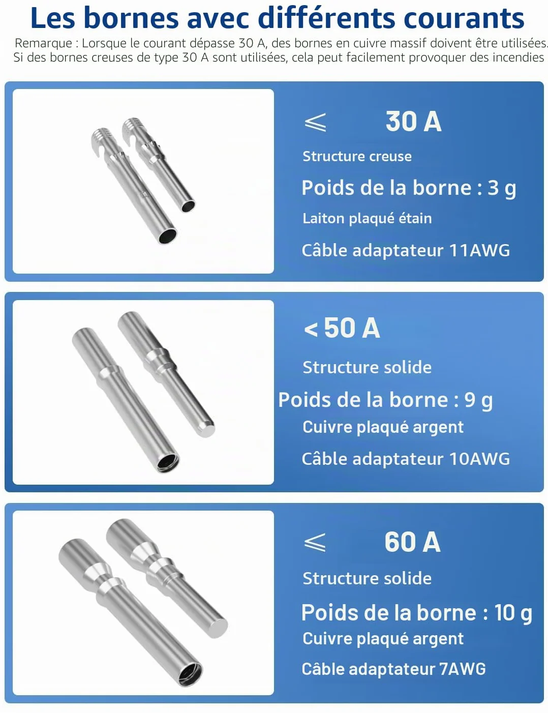 DIHOOL Interrupteur de déconnexion miniature DC 12V-400V IP65 pour MCB solaire 30A