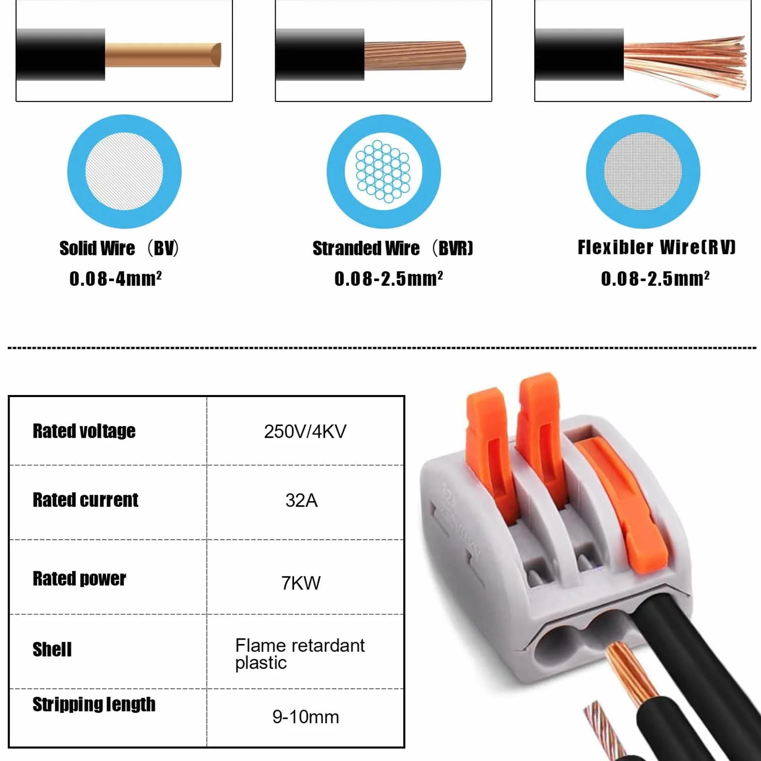 Preciva Connecteurs de Fil Compacts 33pcs Blocs de Connecteurs Push Fit Bornier Assortiment