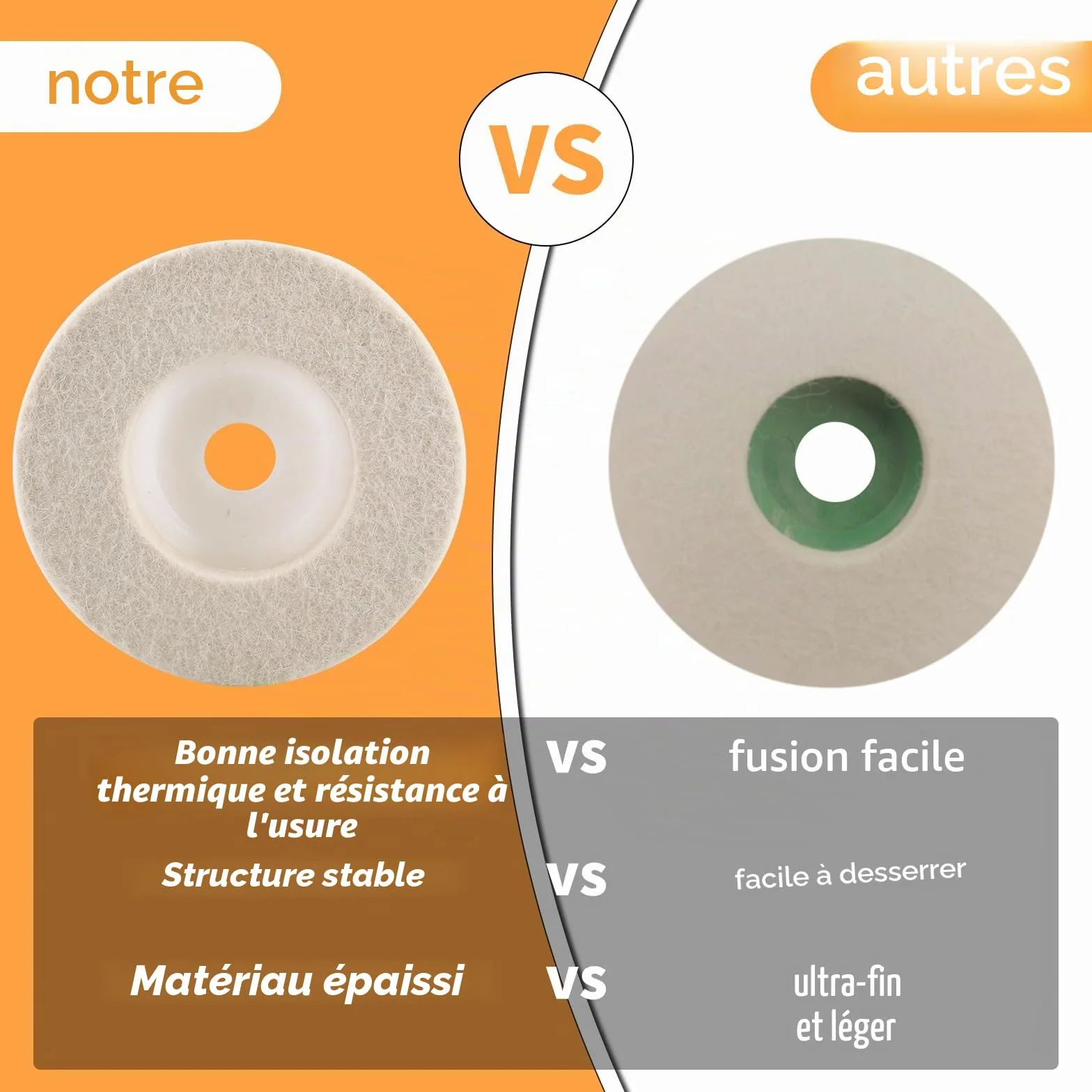 Disque de polissage en laine 100 mm (4 pouces) pour meuleuse d'angle, 10 unités