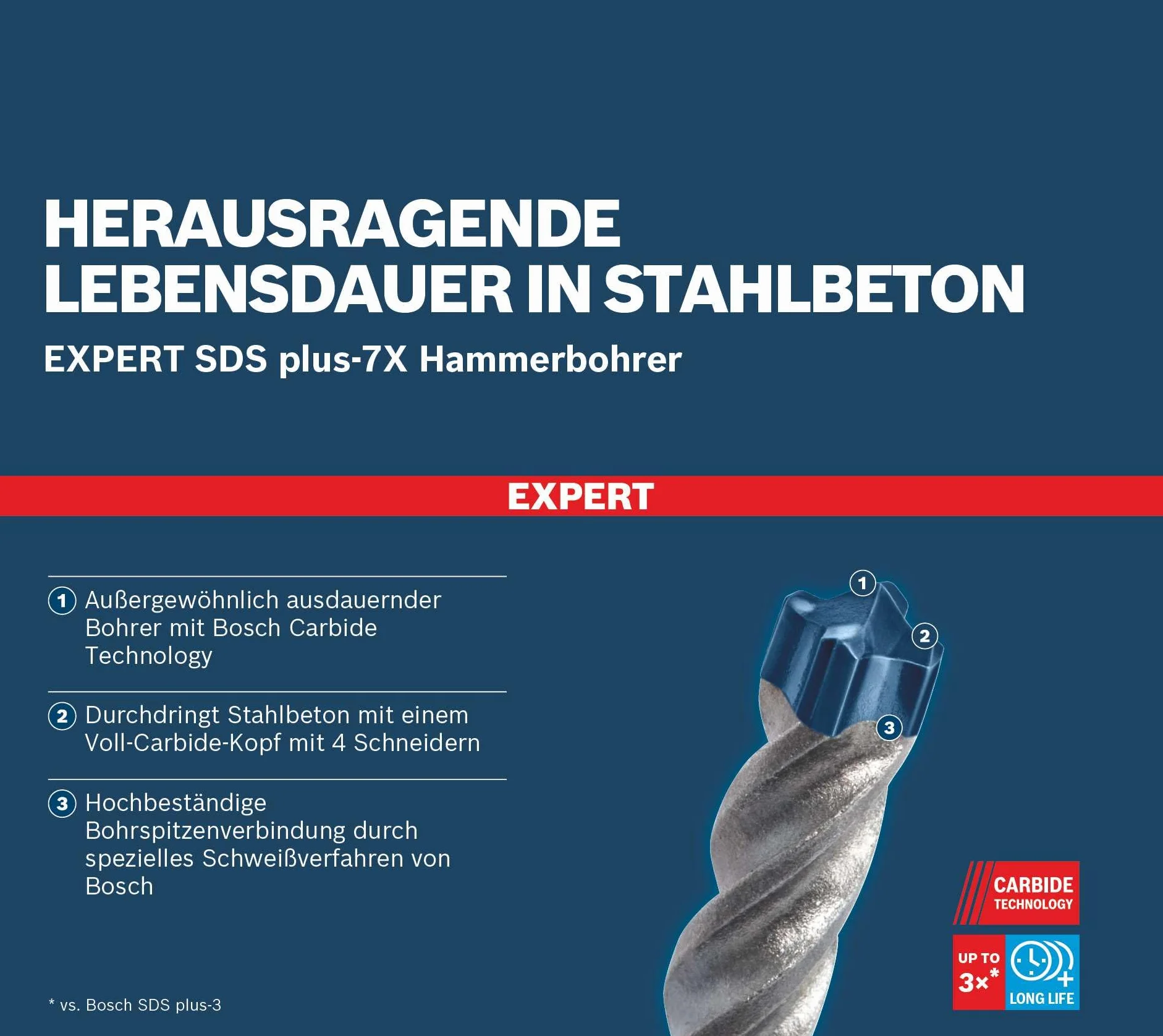 Bosch Foret EXPERT SDS plus-7X Ø 10 mm Professional Marteau burineur