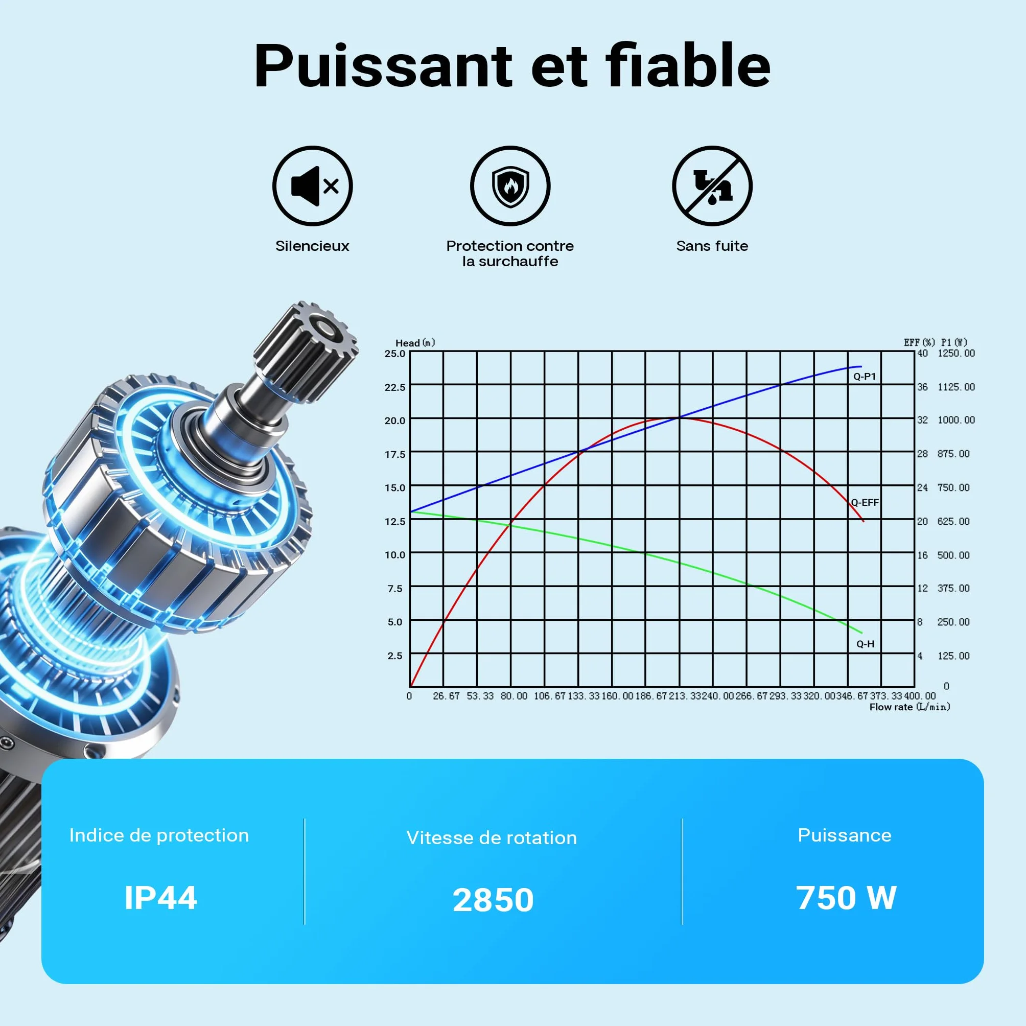 Wiltec Pompe de piscine 18600 l/h 750 W circulation hauteur refoulement 13 m