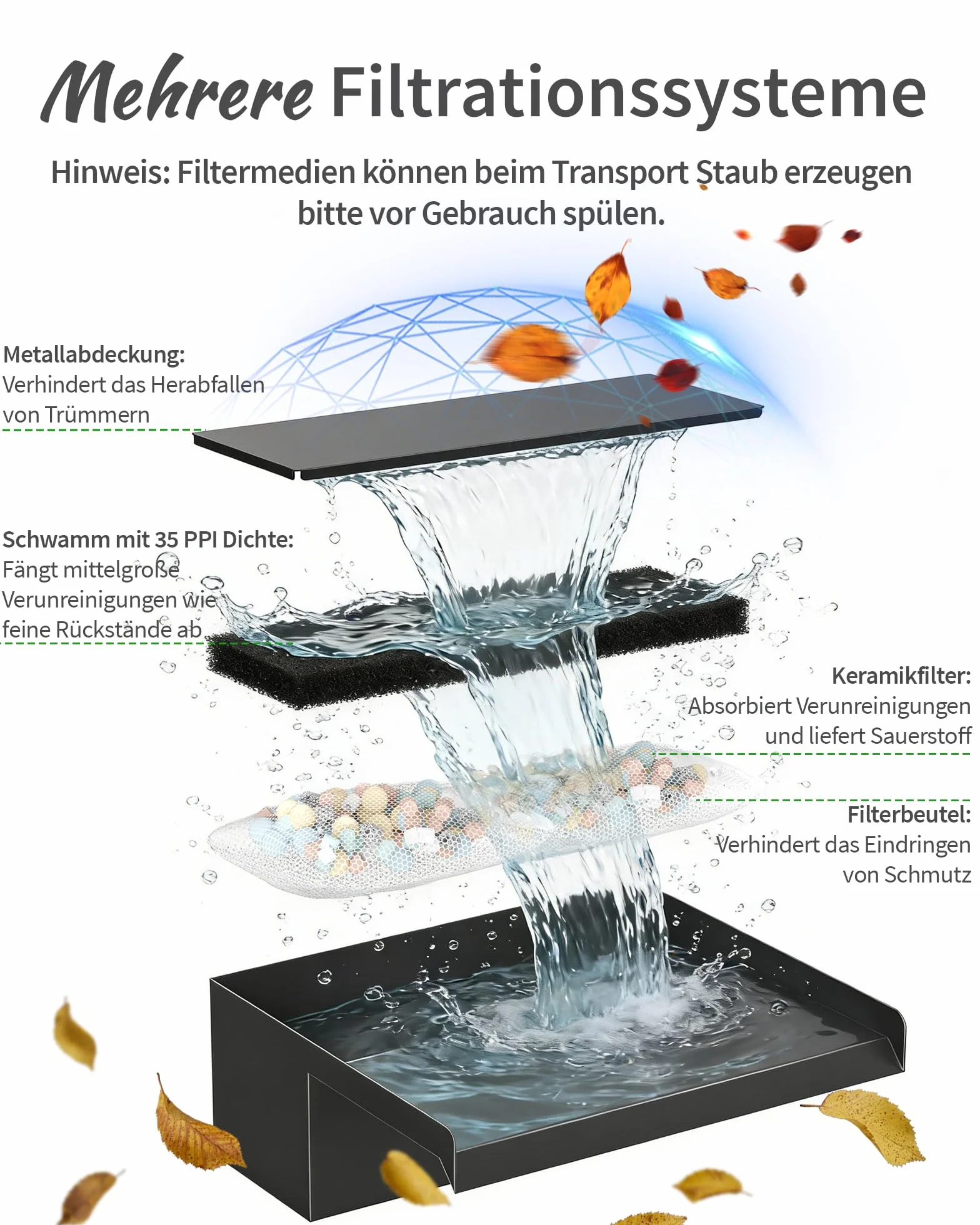 POPOSOAP Cascade de Bassin Solaire 70W, Bac Acier Inoxydable 30cm, Pompe 2500 L/h, Tuyau 3m