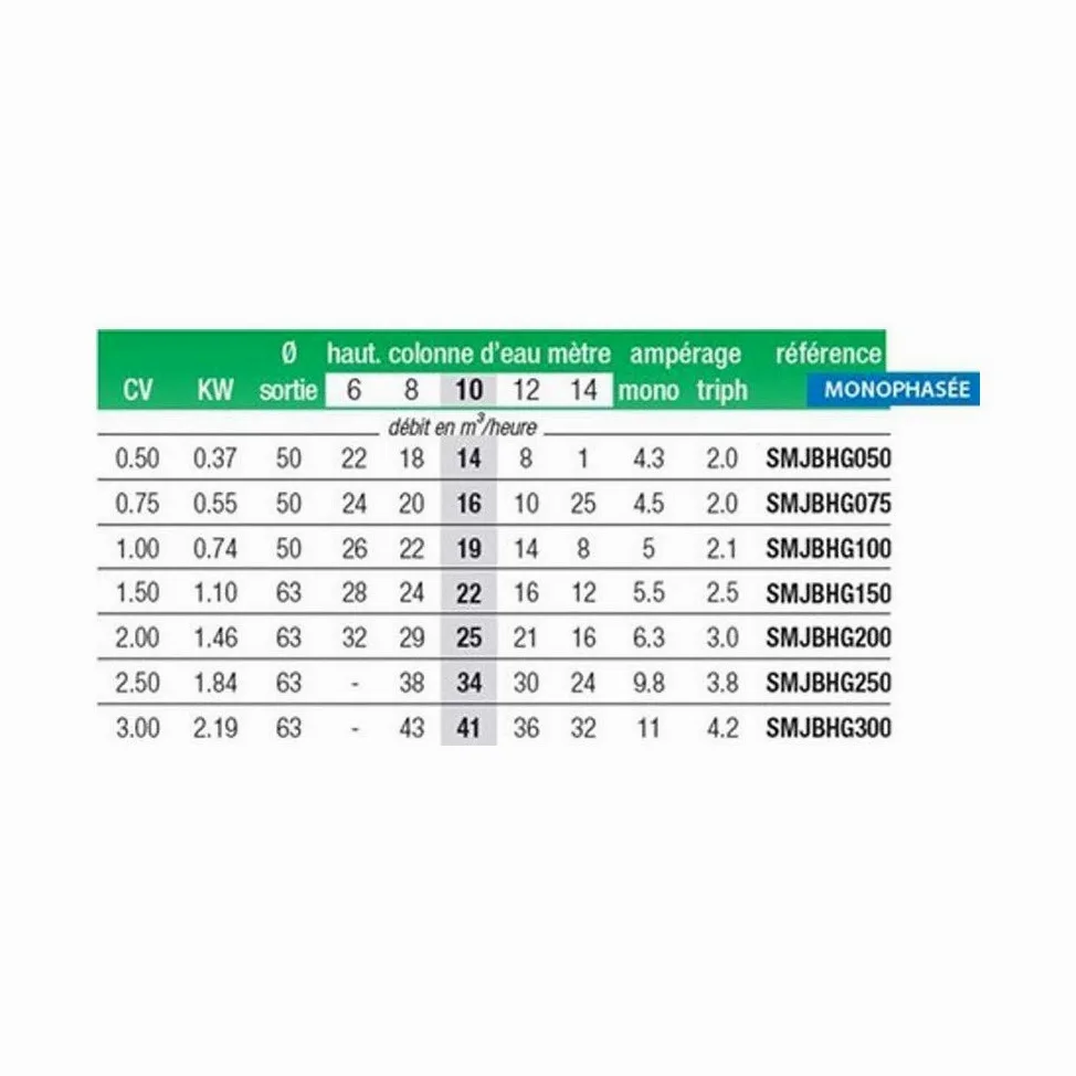 Vipool - Pompe Filtration Mjb Mono 1 Cv
