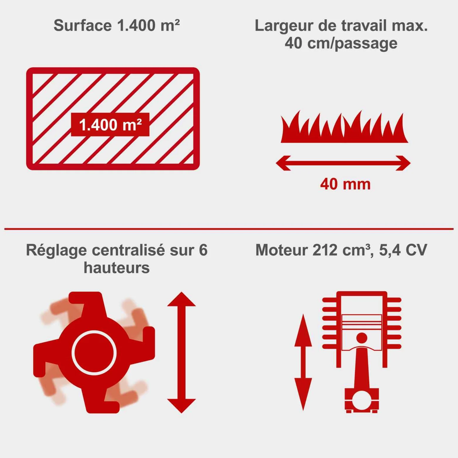 Scheppach Scarificateur Thermique SC55P – Scarificateur à Essence – Moteur à Essence 4 Temps 5,4 CV / 4 KW – Cylindrée 212 cm3 – Largeur de Travail 40 cm – 6 Vitesses – Hauteur réglable