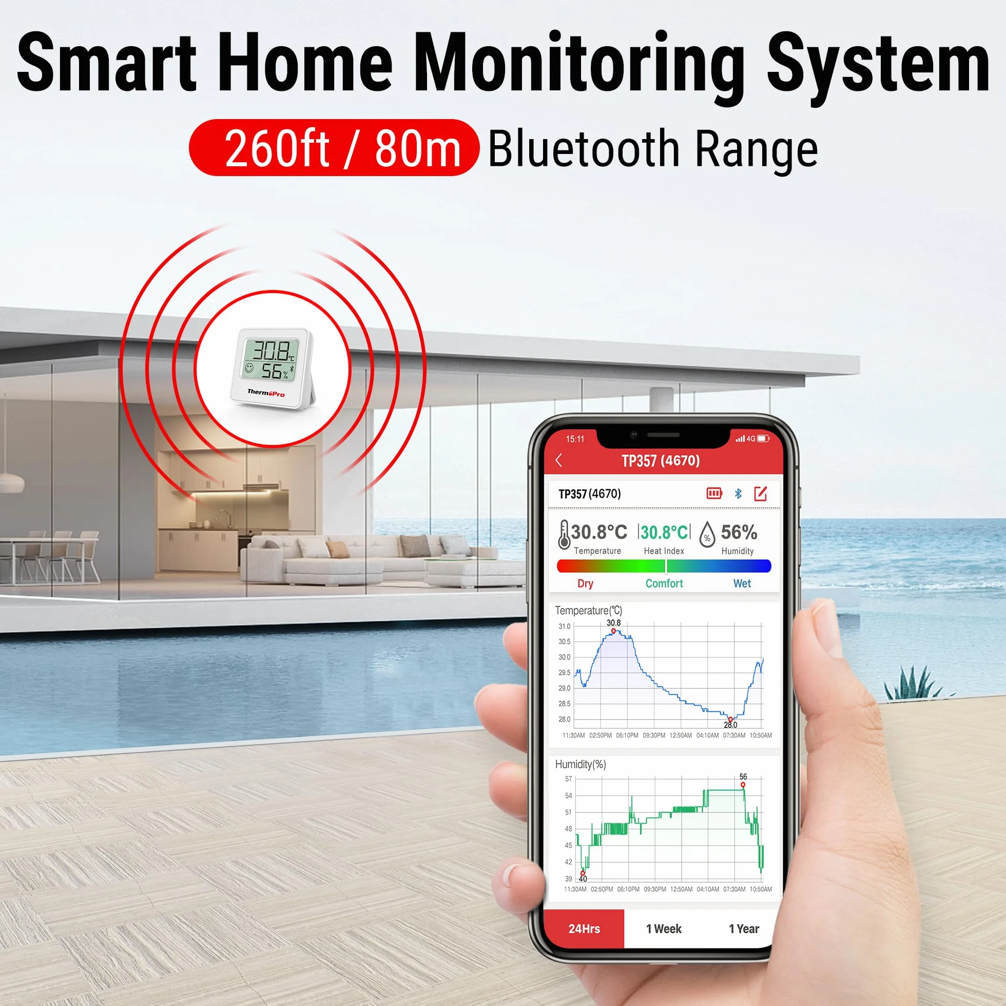 Thermopro TempPro TP357 3 Pièces Hygromètre Intérieur Connecté Bluetooth Thermomètre Intérieur