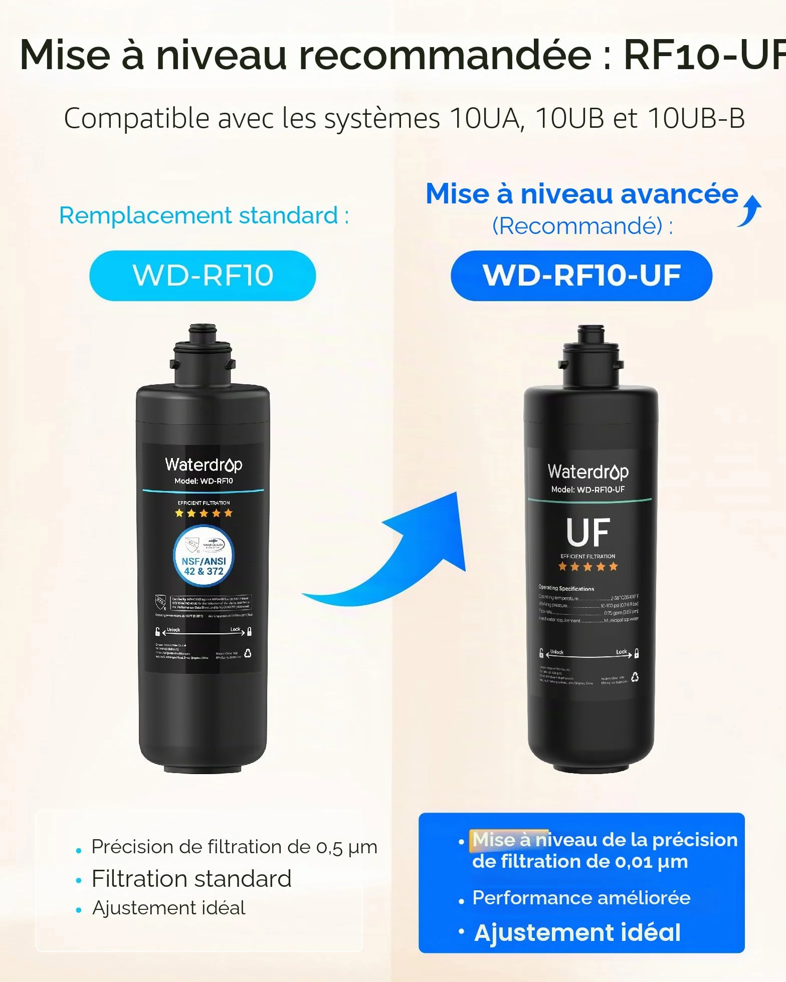 Waterdrop WD-RF10 Filtre à Eau, NSF/ANSI 42 Certifié, 30000 Litres, Remplacement pour Évier