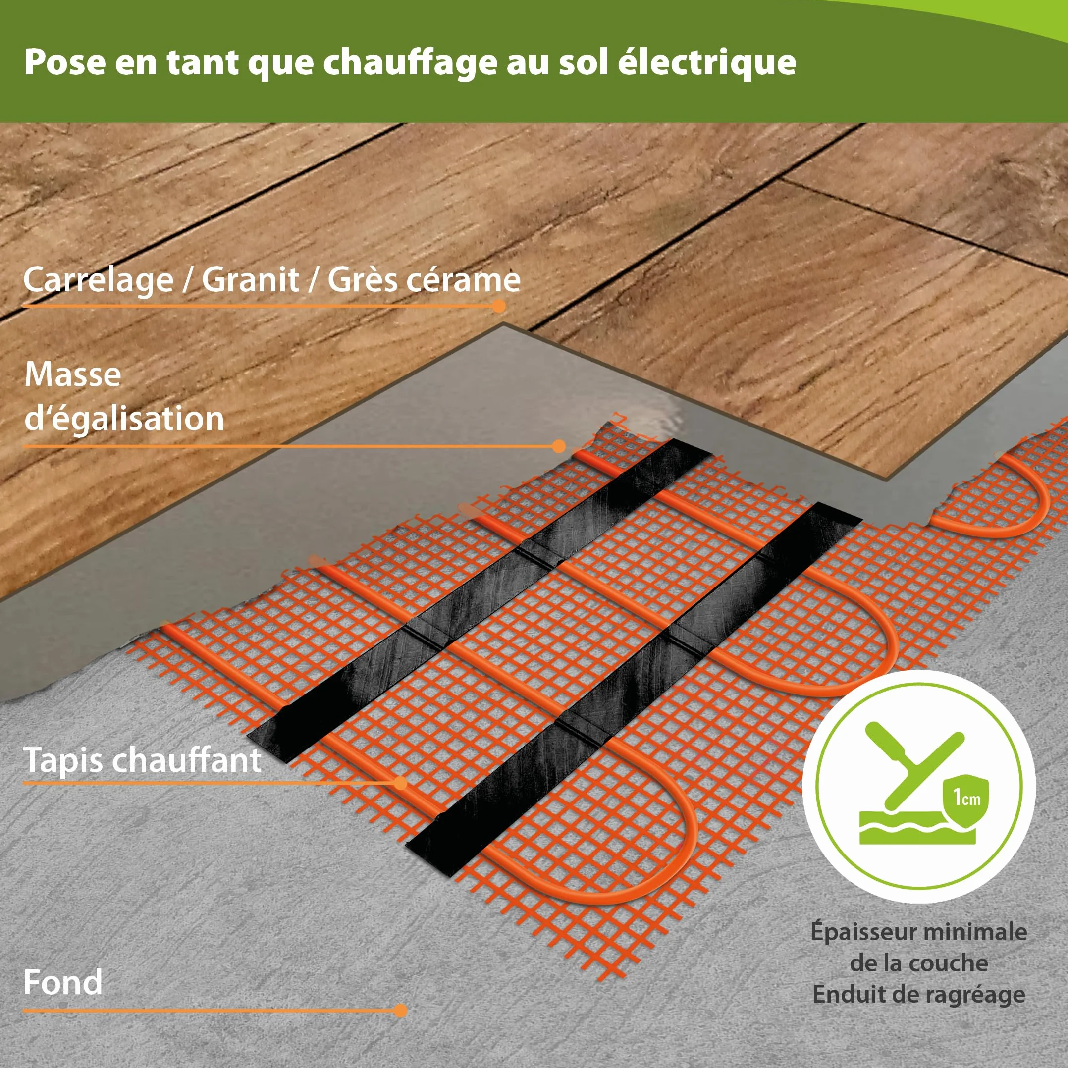 Chauffage au sol électrique 230 V 8,0 m² - Tissu support solide pour carrelage granit béton