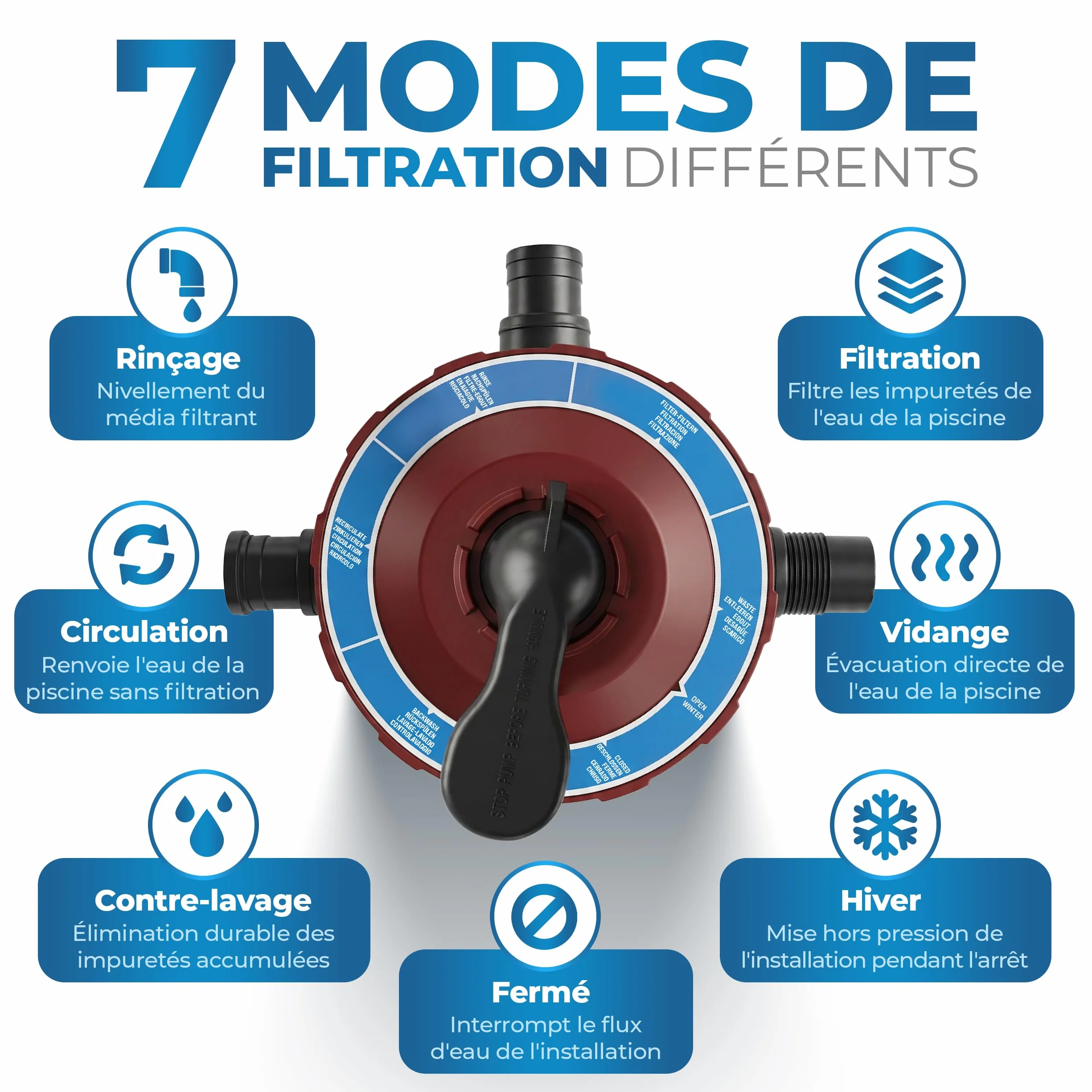 Miganeo Speed Clean Dynamic 6500 Système de filtration à sable Rouge Puissance de la pompe 4 500 l/h Capacité du filtre 3 900 l/h Système de filtration pour piscines jusqu'à 19 000 litres Économie