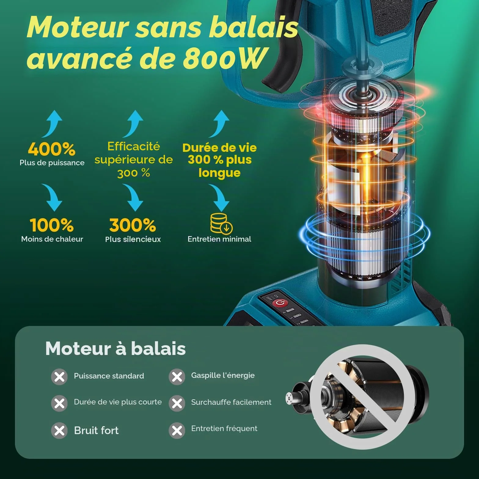 Sécateur professionnel sans fil - 40 mm - 800 W - Moteur sans balais - Avec compteur de coupe LED - Compatible avec batteries Makita 18 V (sans batterie)