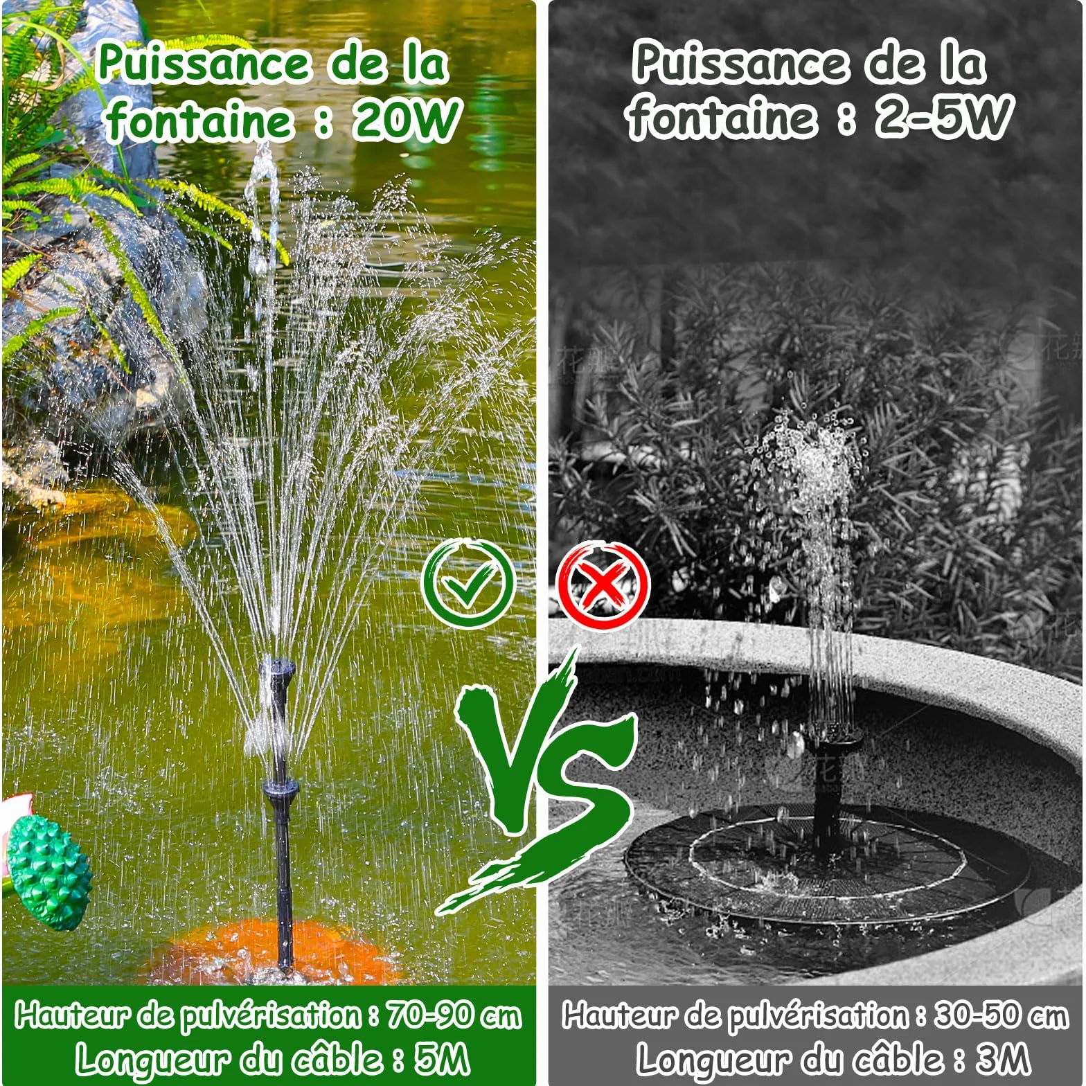 Fontaine Solaire 20W Exterieure Jardin Pompe Abreuvoir Oiseaux Bassin