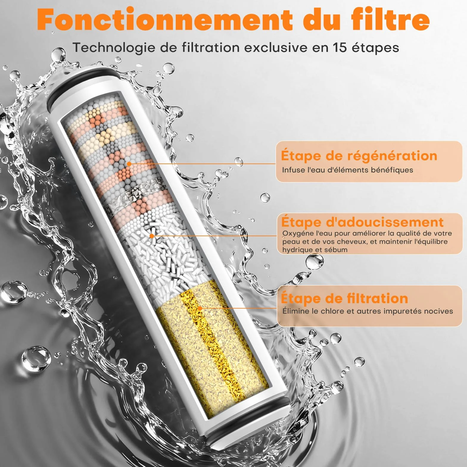 FEELSO Pommeau de Douche Anti Calcaire avec Filtre 15 Couches, 3+1 Jets Haute Pression, Stop Eau, Économie d'Eau (Gris)