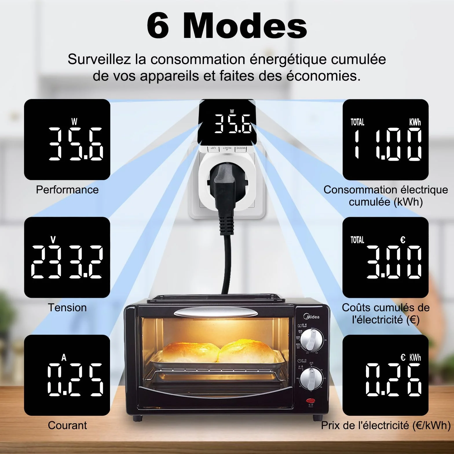 Compteur Électrique Wattmètre Prise avec LCD Rotatif 180°, 6 Modes Mesure kWh, Tension, Courant, Coût