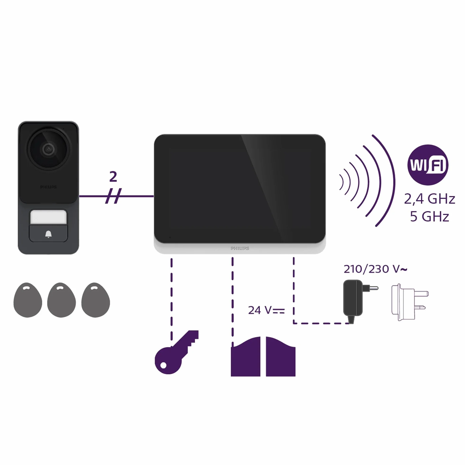 PHILIPS WelcomeEye Connect 3 Visiophone Filaire Connecté Écran Tactile 7 Pouces Résolution 3K Wi-Fi Double Bande Badges RFID Vision Nocturne Couleur Alexa Google Home