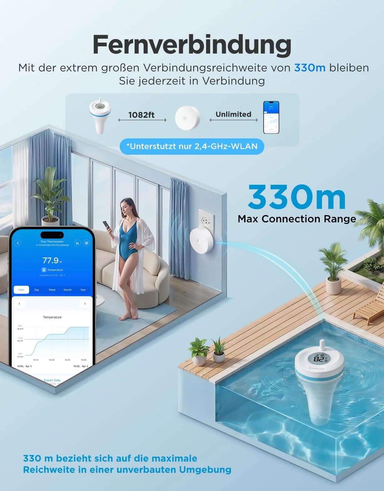 GoveeLife Thermomètre de piscine P2 IP68 Flottant Wi-Fi Alerte App 330 m