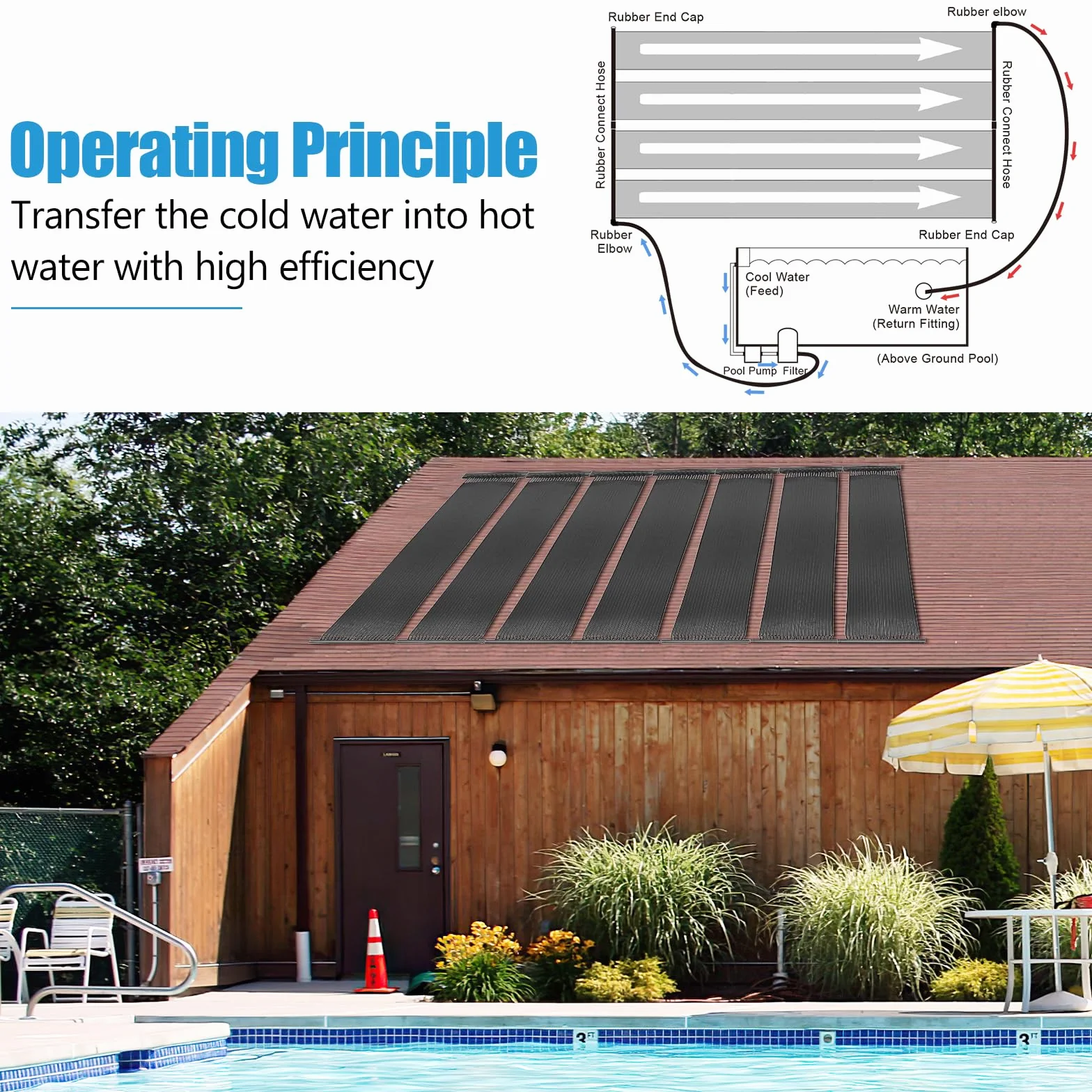 SOARS Réchauffeur Solaire, Lot de 2 Panneaux Solaire Piscine Hors Sol, Matériau PE de Qualité, Set d’Accessoires Complets, pour Piscine Jusqu’à 12000L d’Eau, Noir (3 x 0,75 m)