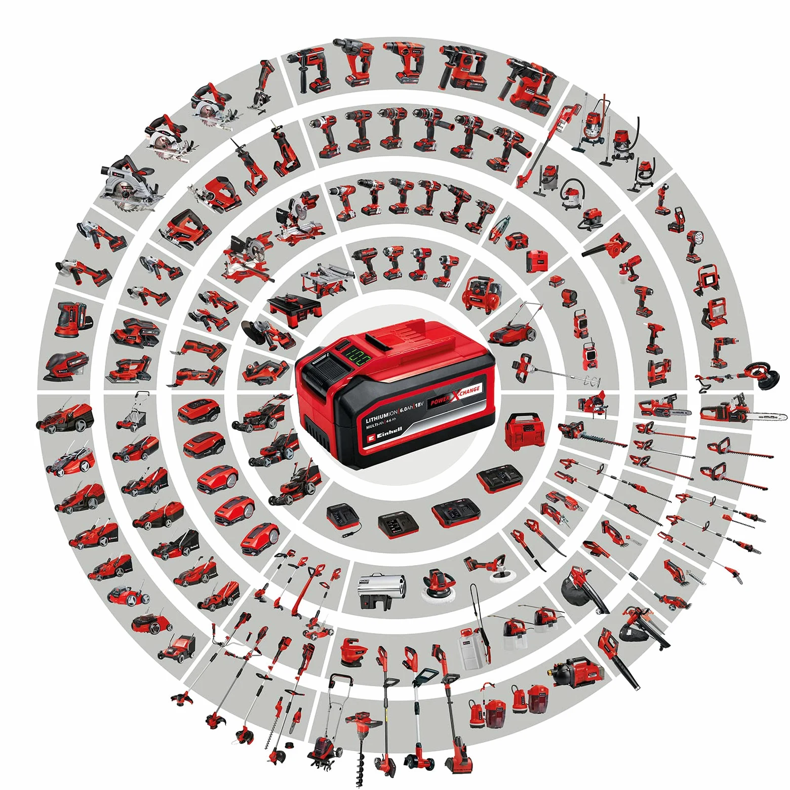 Einhell GC-AGS 18 Li Solo Cisaille à gazon sans fil (lithium-ion, 18 V, Power X-change, poignée souple, batterie et chargeur non inclus)