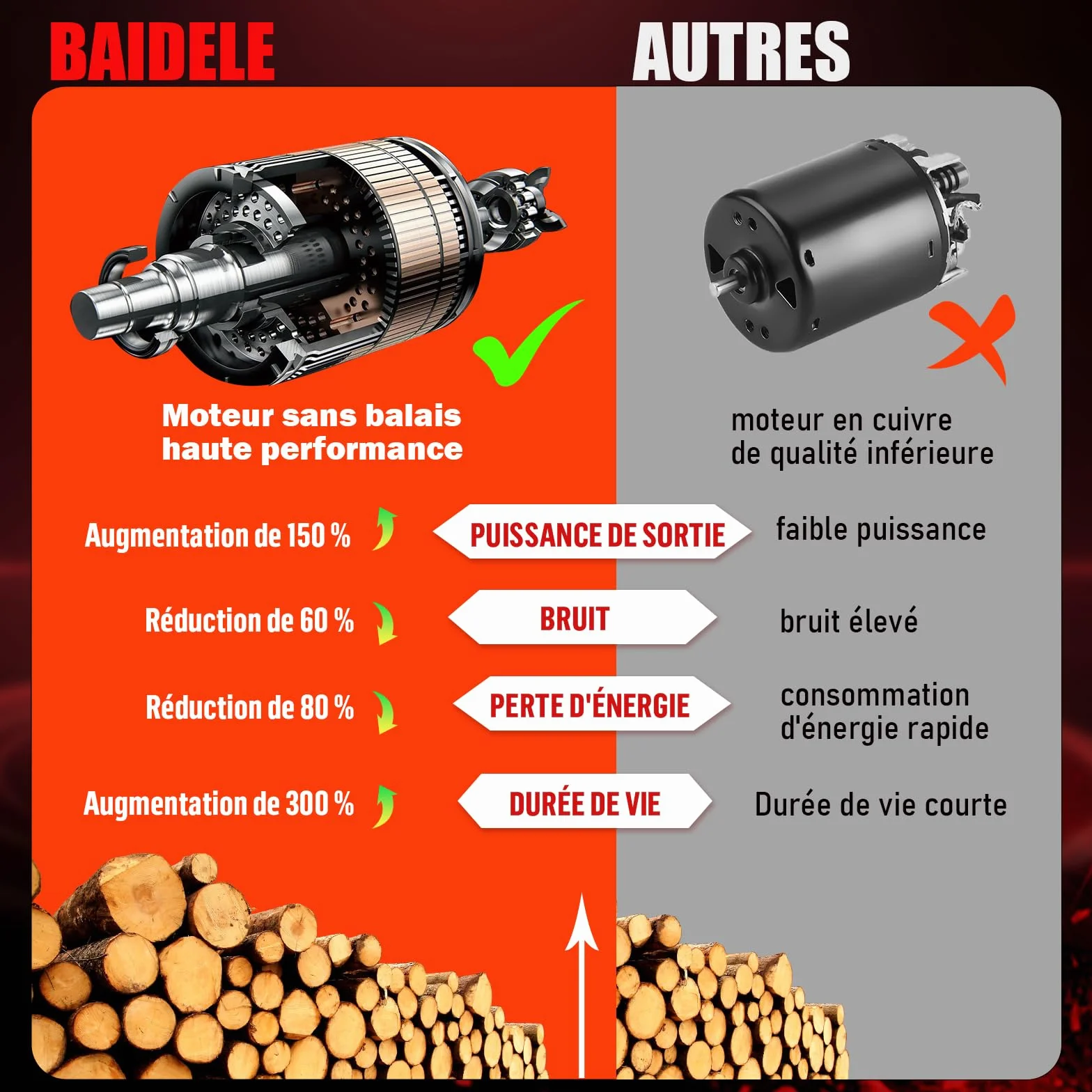 Secateur Electrique Sans Fil, 35mm Secateur a Batterie avec 2 x 2,0AH Batteries au Lithium, 8 Heures D'utilisation, Poignée Anti-Fatigue, Idéal Pour La Taille Des Jardins, Des Vergers et Des Vignobles