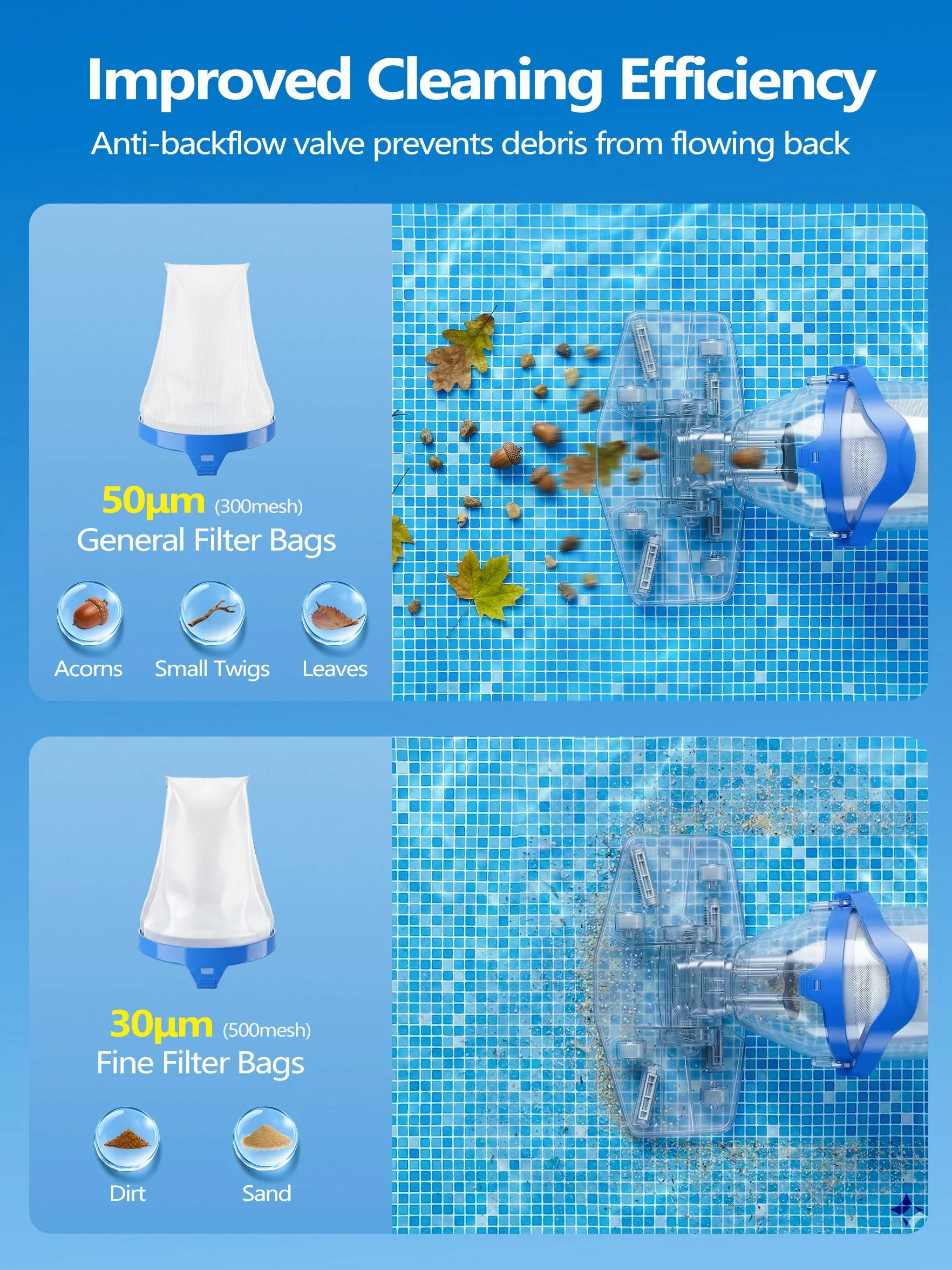 LanOcean Aspirateur Piscine Hors Sol, 2 Modes Aspirateurs Piscines Batterie Débit 4300 L/H, Manuel Aspirateur Piscine sans Fil avec Tige Télescopique, Autonomie 70min Aspirateurs Balai Piscines Spas