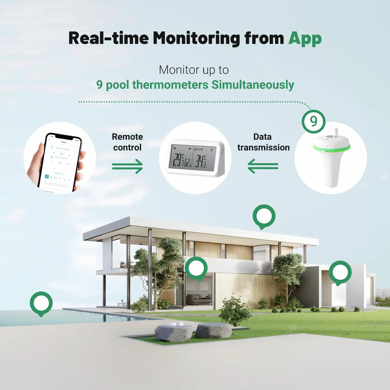 Inkbird Thermomètre Piscine WiFi avec Passerelle, Moniteur Température Humidité 9 Canaux, Contrôle App Alerte