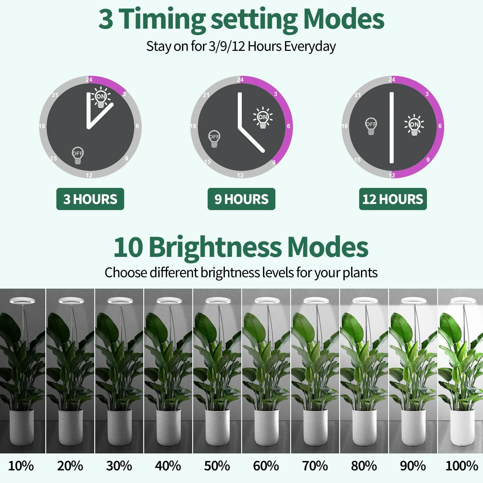 Qoolife Lampe Végétale LED à spectre complet pour plantes d'intérieur, 155 cm, hauteur réglable avec 72 LED, 3 niveaux de luminosité à intensité variable, minuterie 3/9/12 heures 2 paquets Blanc