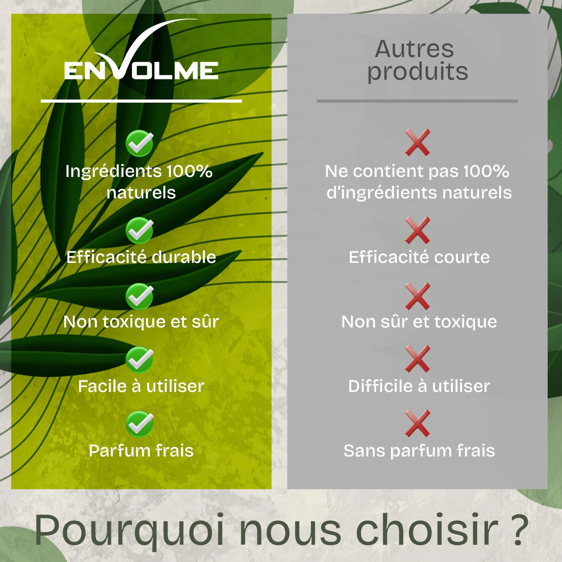 Anti Souris - Menthe Poivrée Repulsif - Répulsif Souris - Répulsif Rongeur pour Voiture - Produit Contre Les Rats - 100% Naturel et Non Toxique