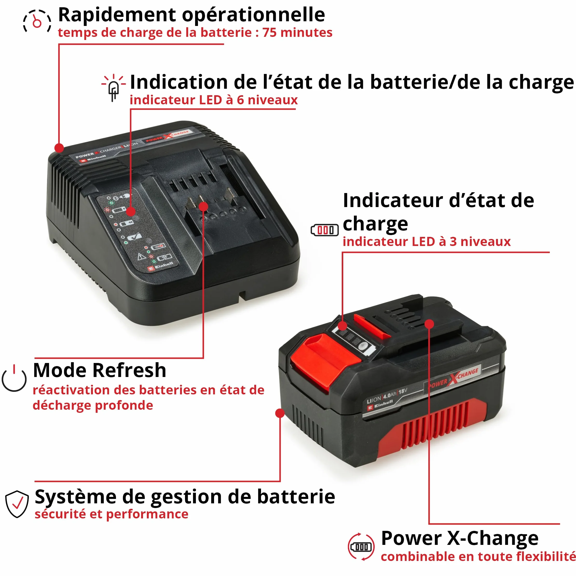 Einhell Power X-Change Starter Kit 4,0 Ah 18V Lithium-Ion Batterie + Chargeur
