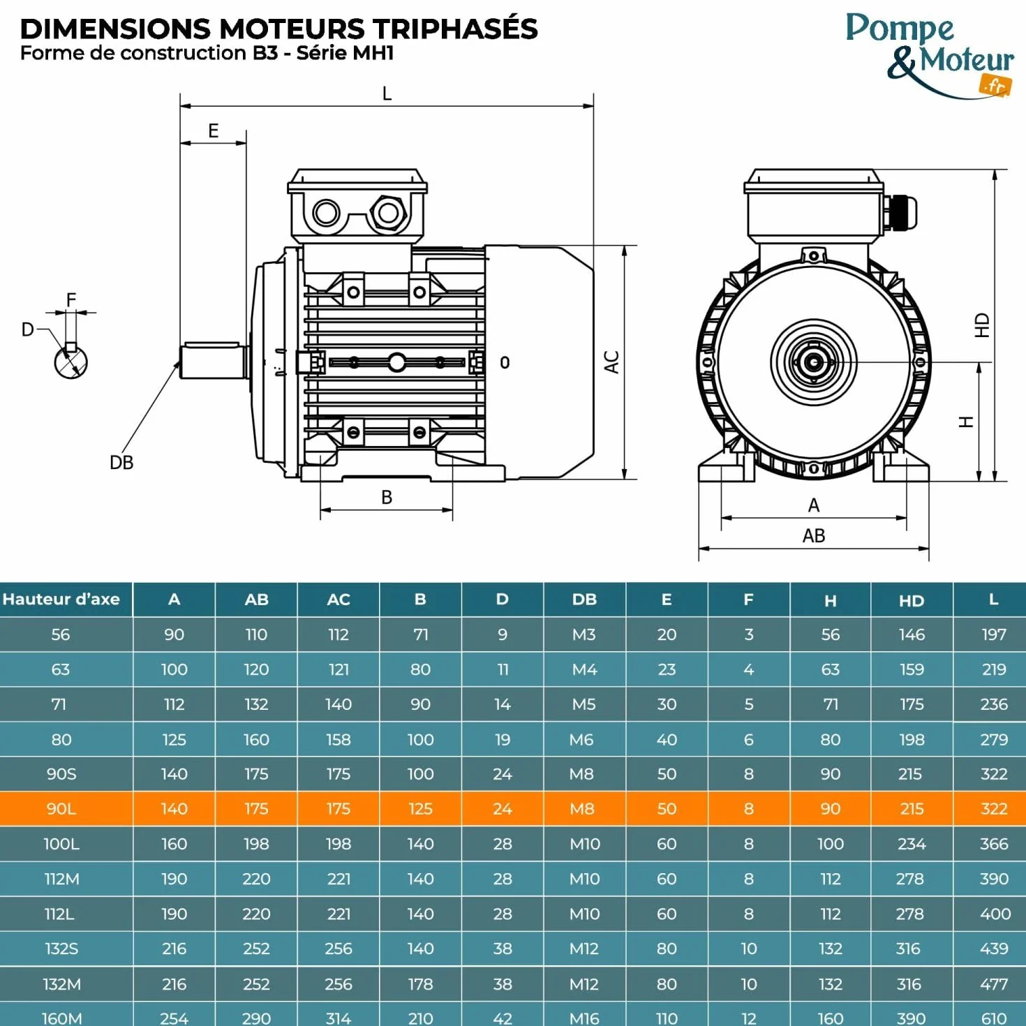 Moteur électrique Triphasé 230/400V 2.2kW 3000tr/min Mh190l2b3 Bride B3 Bobinage Cuivre