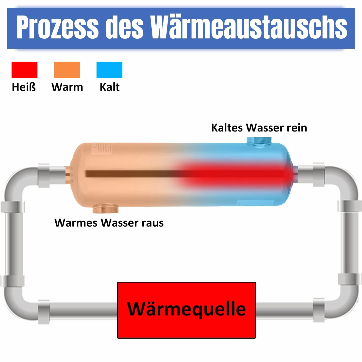 Herrselsam Échangeur de chaleur de piscine 28 kW Acier inoxydable 150 l/min