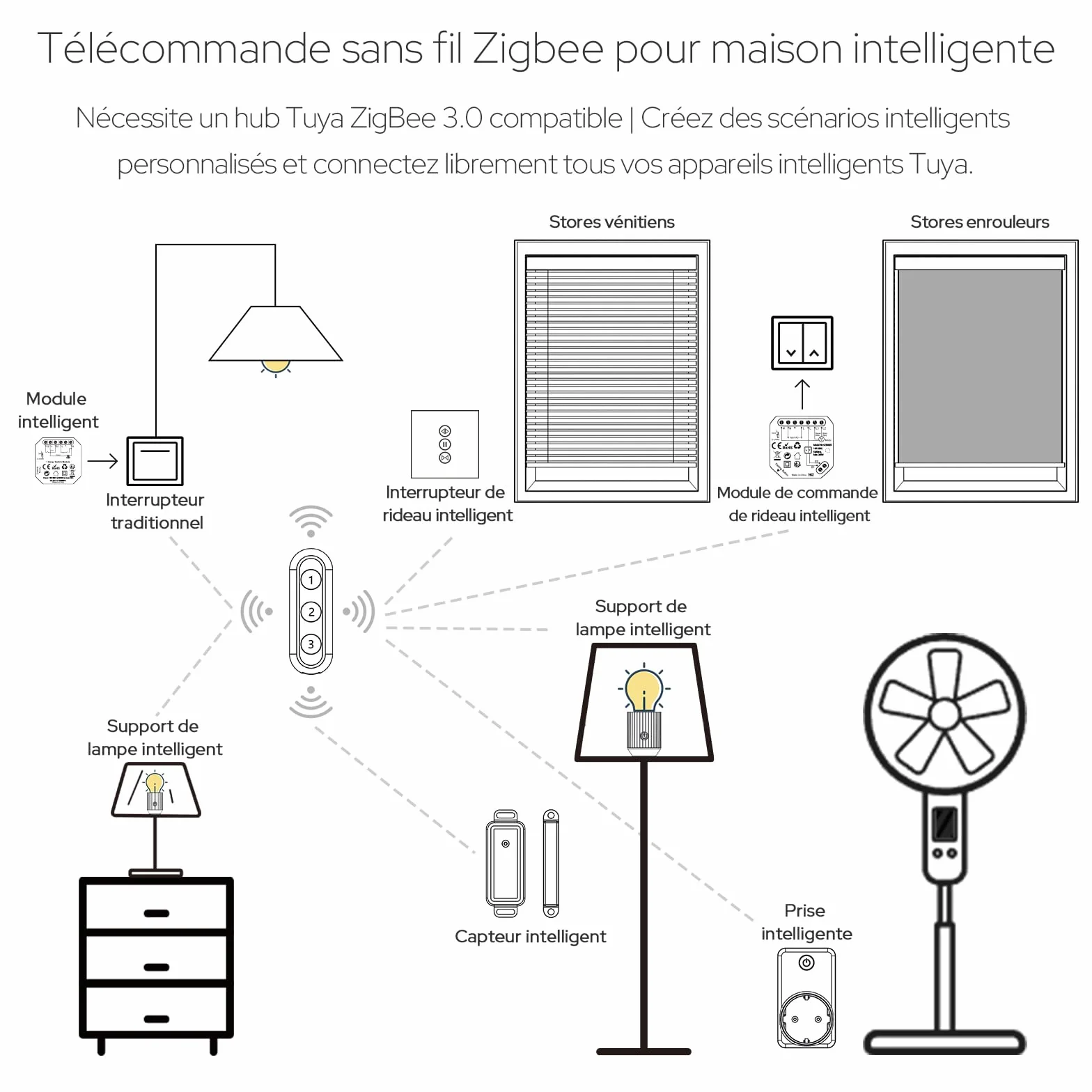 LoraTap ZigBee Lot de 2 télécommandes intelligentes 3 boutons pour volet roulant Tuya Smart Life
