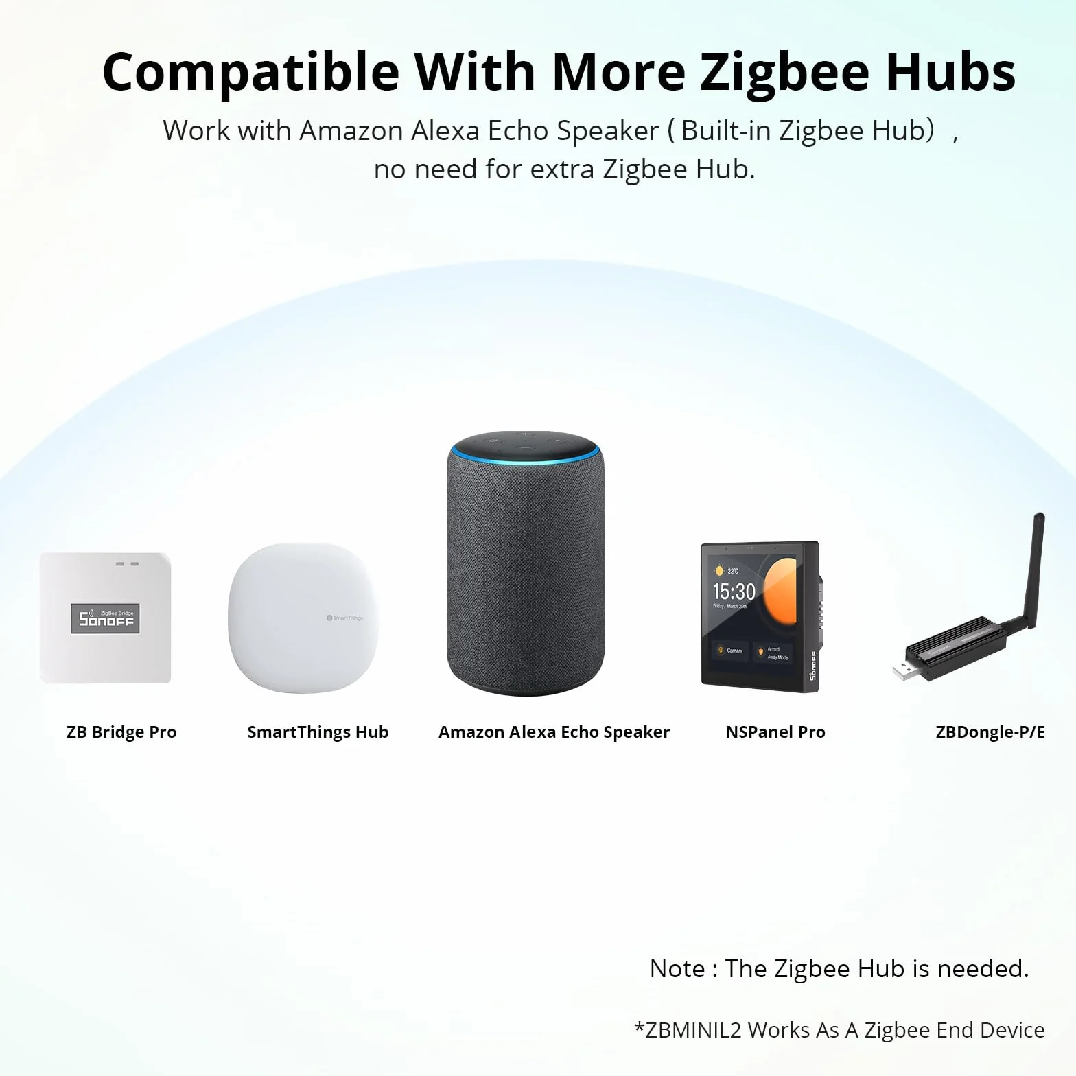 SONOFF ZBMINIL2 ZigBee Interrupteur Intelligent 2 Way Smart Switch 6A 1440W 4 Pack