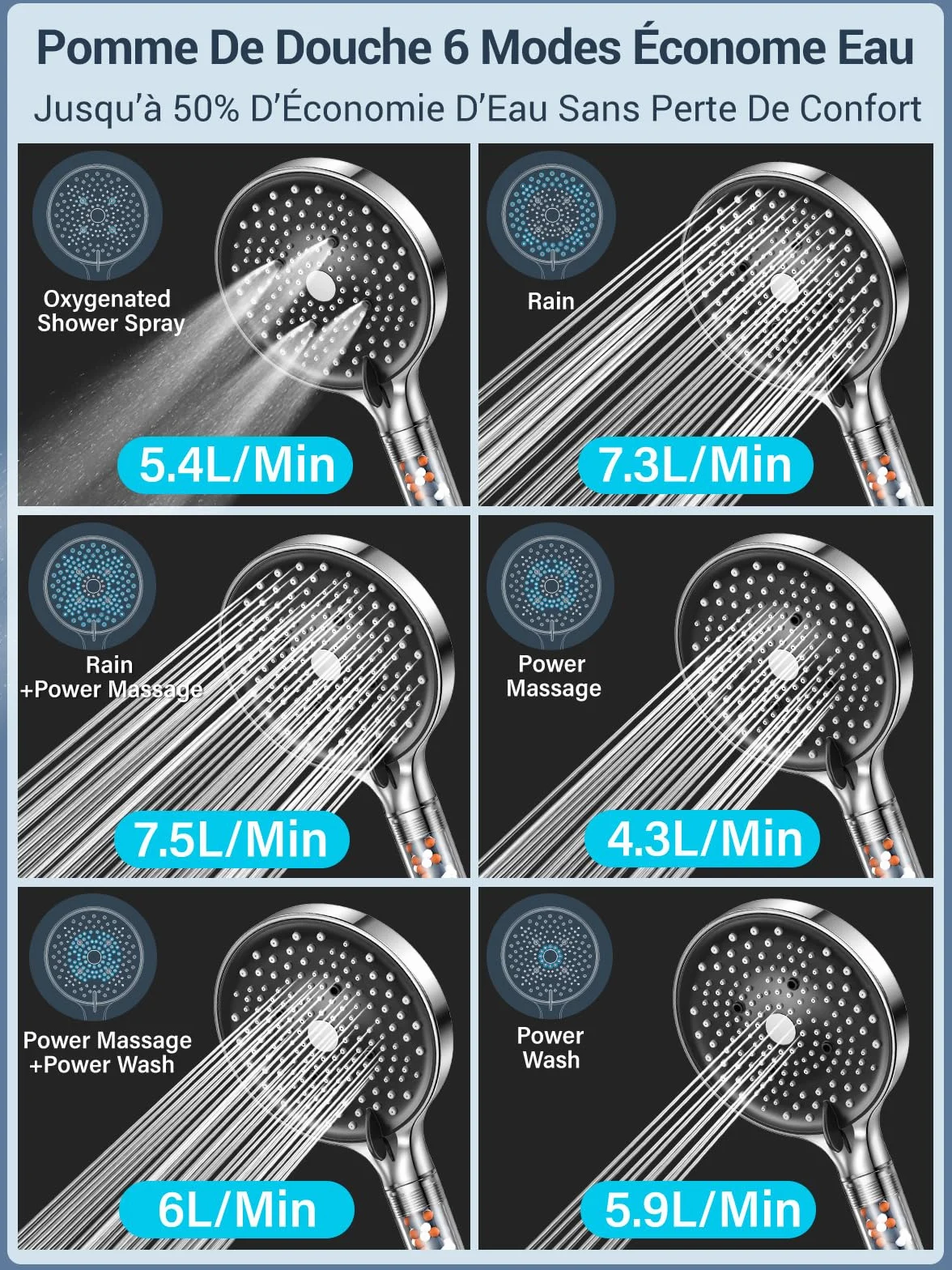 YEAUPE PRO Pommeau de Douche Anti calcaire Grand 130mm avec tuyau 1,6M, Haute Pression Chrome