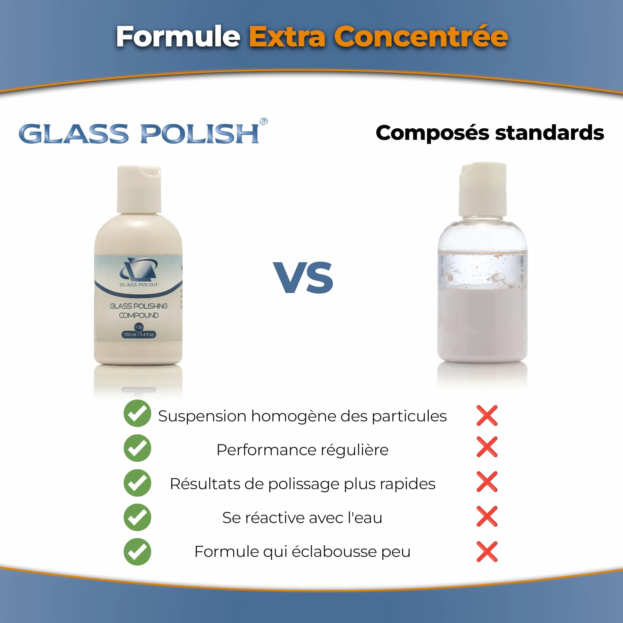 Pâte à polir pour Verre Professionnel 1,2 microns 100 ML Glass Polish 14004