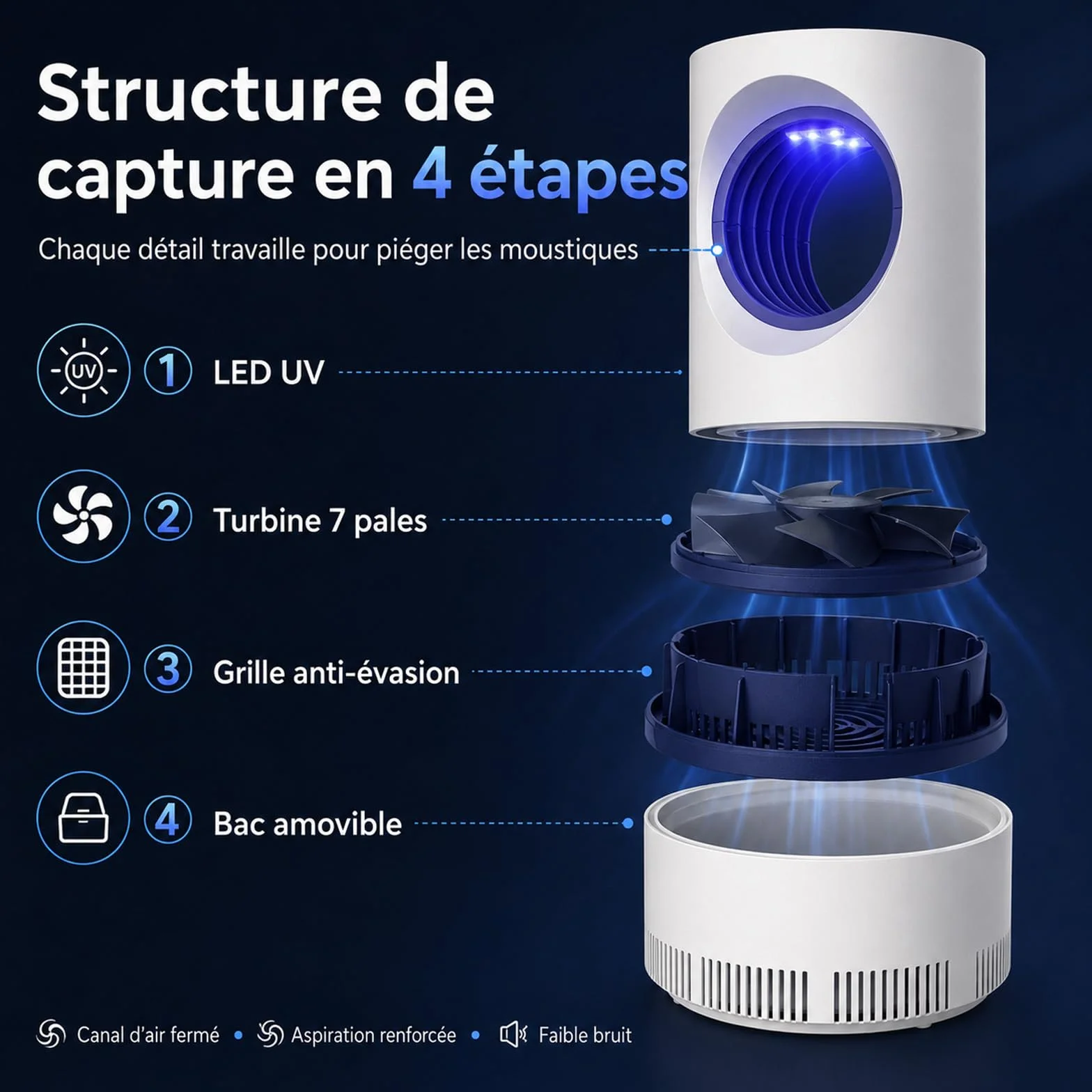 Zapper Piège Anti-Insectes Électrique USB Lampe Anti-Moustiques Silencieuse Compact