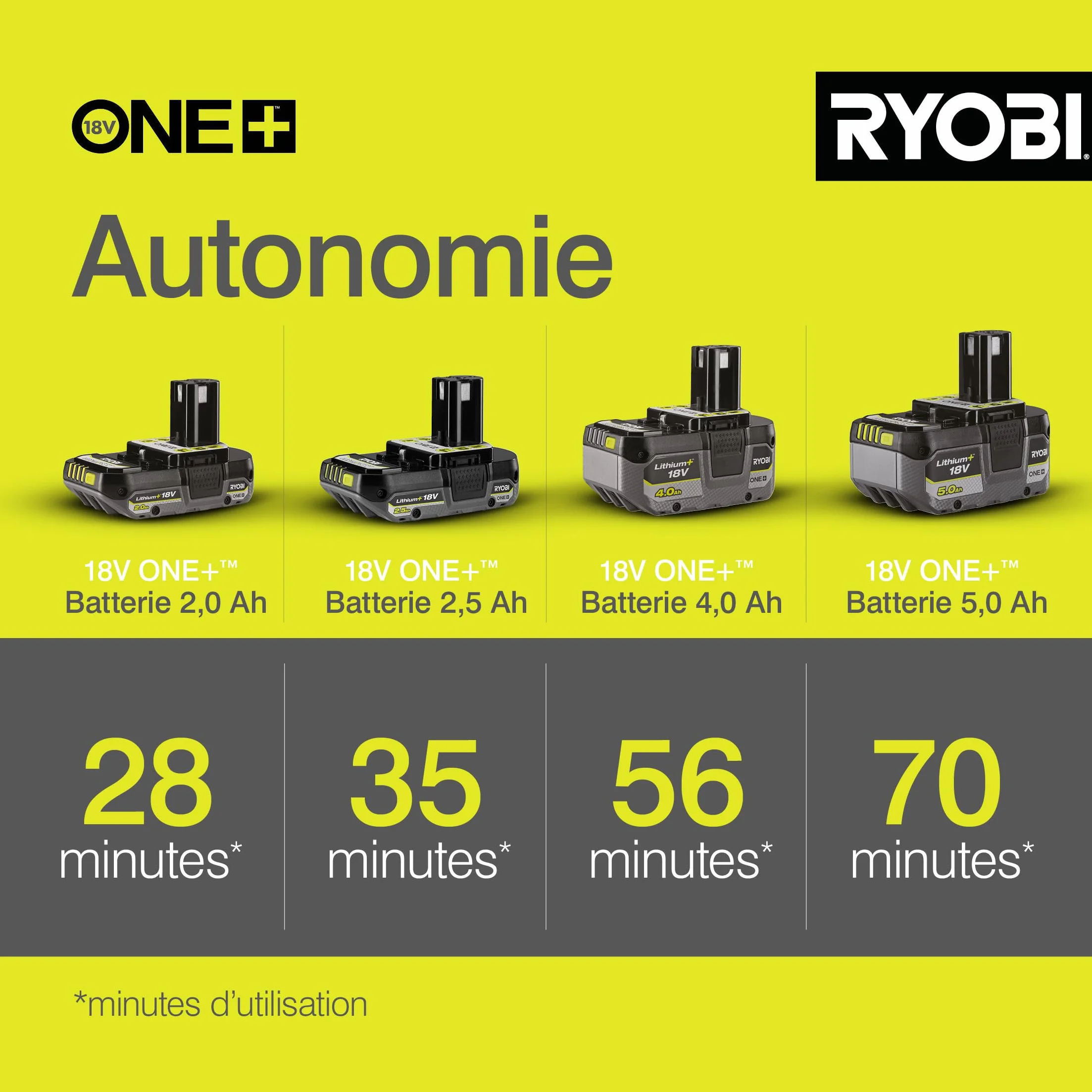 RYOBI Souffleur de Chantier sans Fil 18V One+ R18TB-0 3 Vitesses Compact