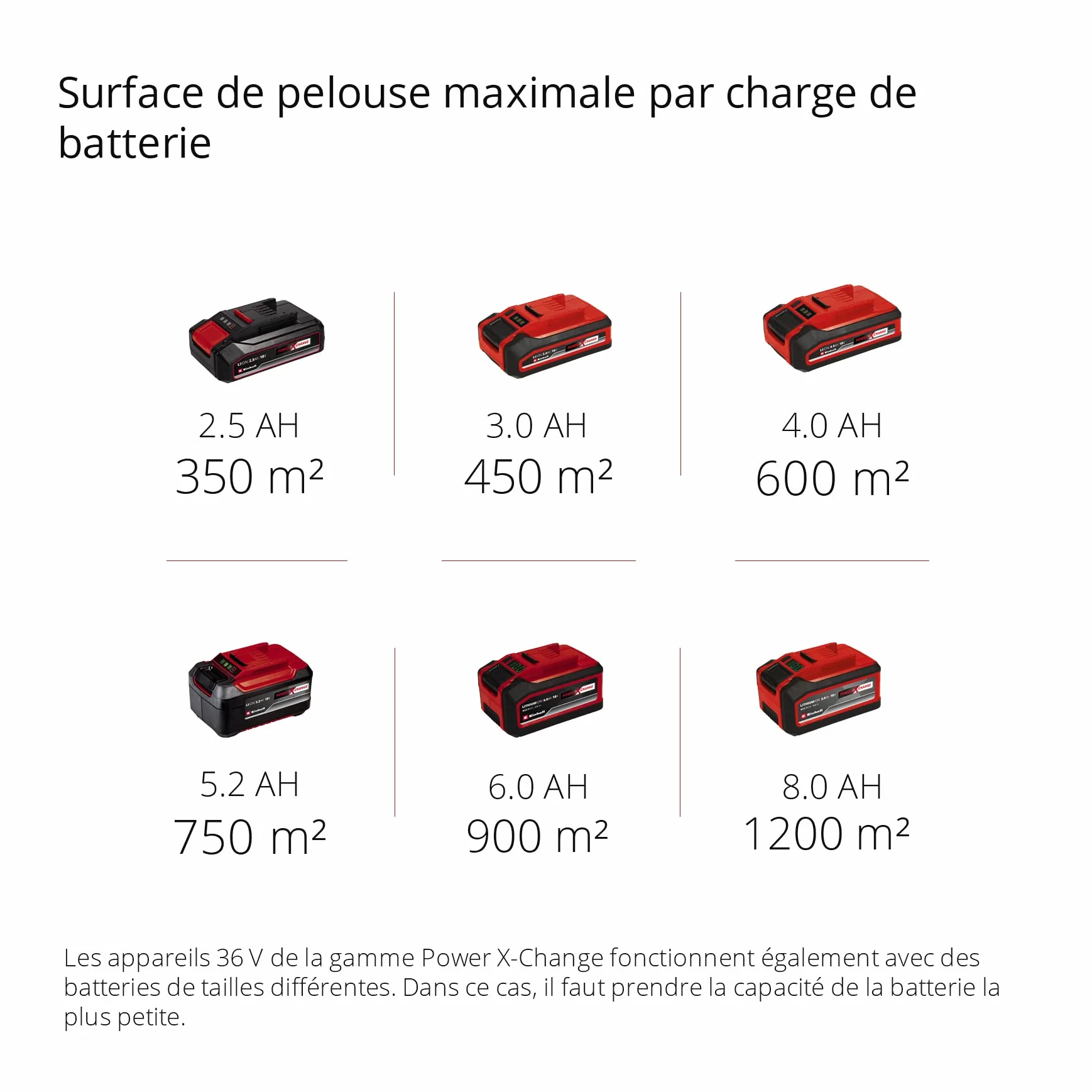 Einhell GE-CM 43 Li M KIT Tondeuse à Gazon sans Fil 36V 43 cm 500 m² 2 Batteries 4,0 Ah Chargeur