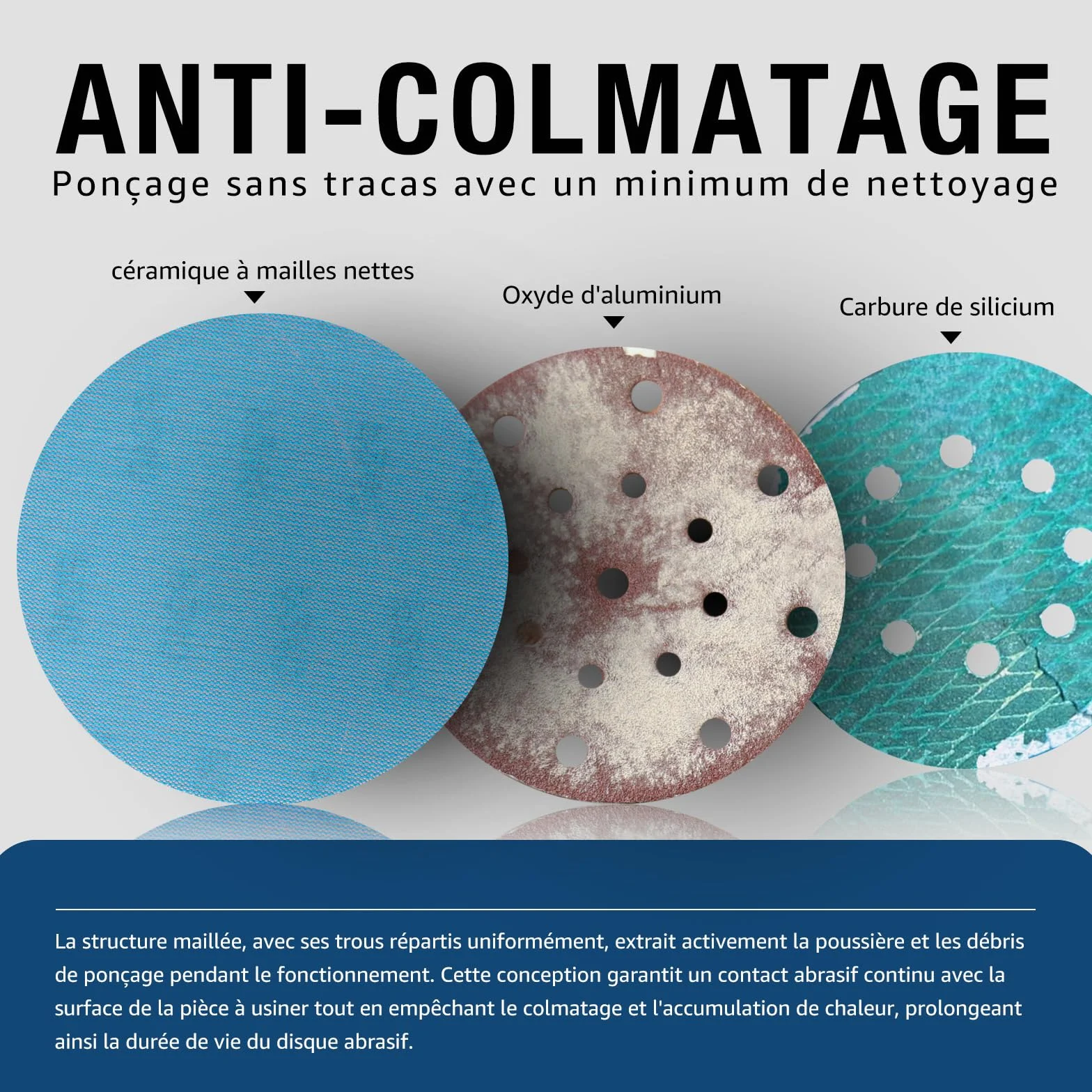 Disques Abrasifs 150mm Grain 80/120/180/240/320 Céramique Anti Poussière 40 Pièces