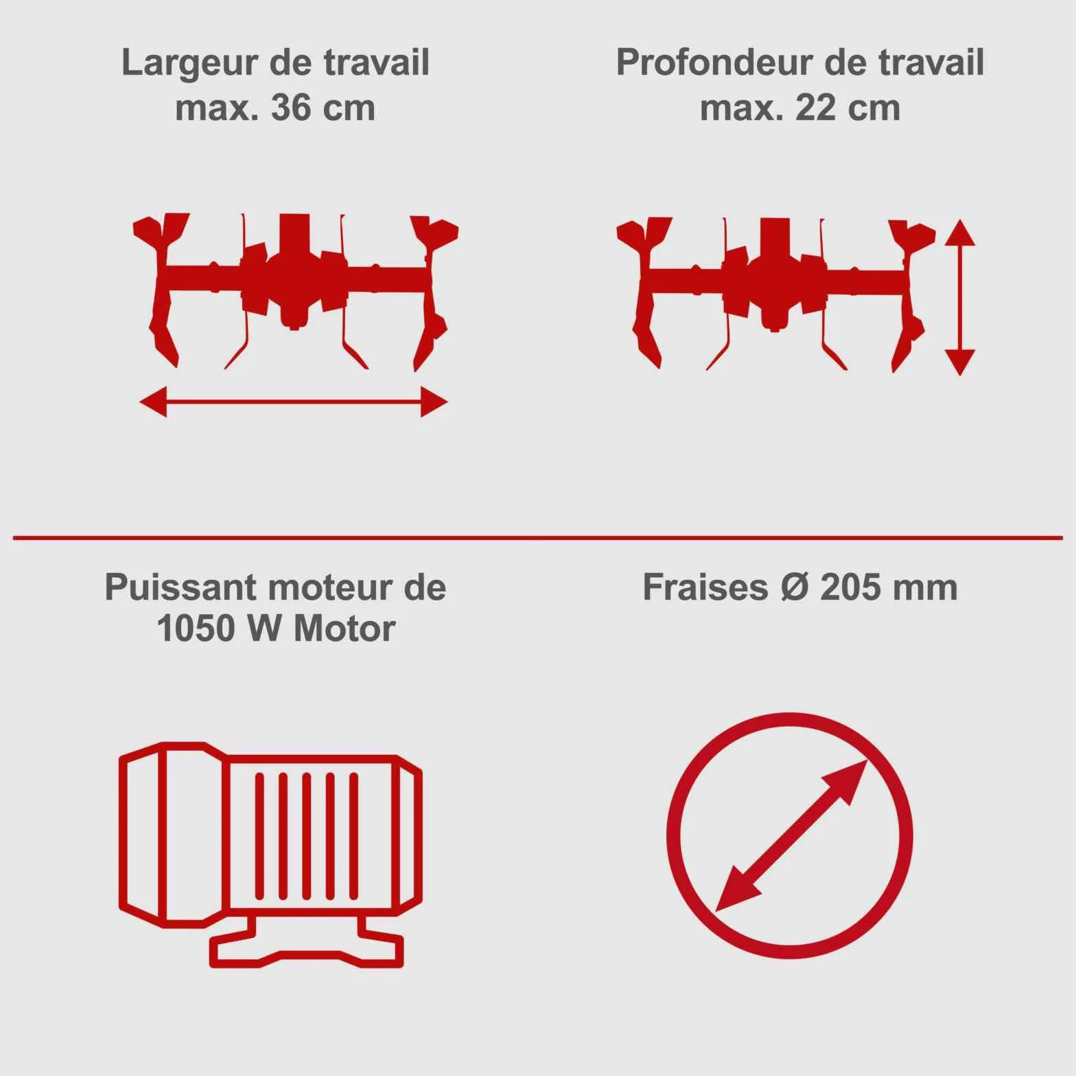 Scheppach Motobineuse MTE380 Motobineuse électrique | Puissance 1050W | Haies Ø205mm | Largeur de fraisage 360mm | Vitesse de hachage 400 1/Min | Démarrage immédiat avec disjoncteur | Pliable