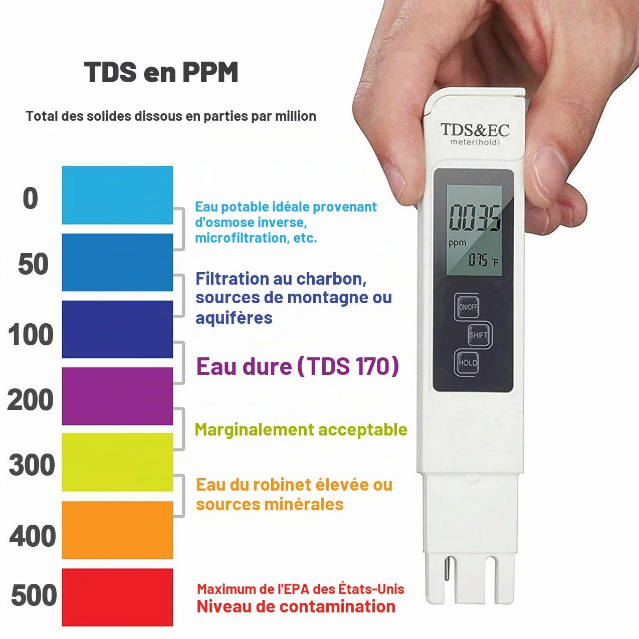GuDoQi Testeur de Qualité de l'eau, Testeur PH Mètre Électronique, TDS&EC Mètre Température, Auto Calibration, TDS PH EC Température 4 en 1 Set pour Piscine, Aquarium, Aystème RO, Laboratoire