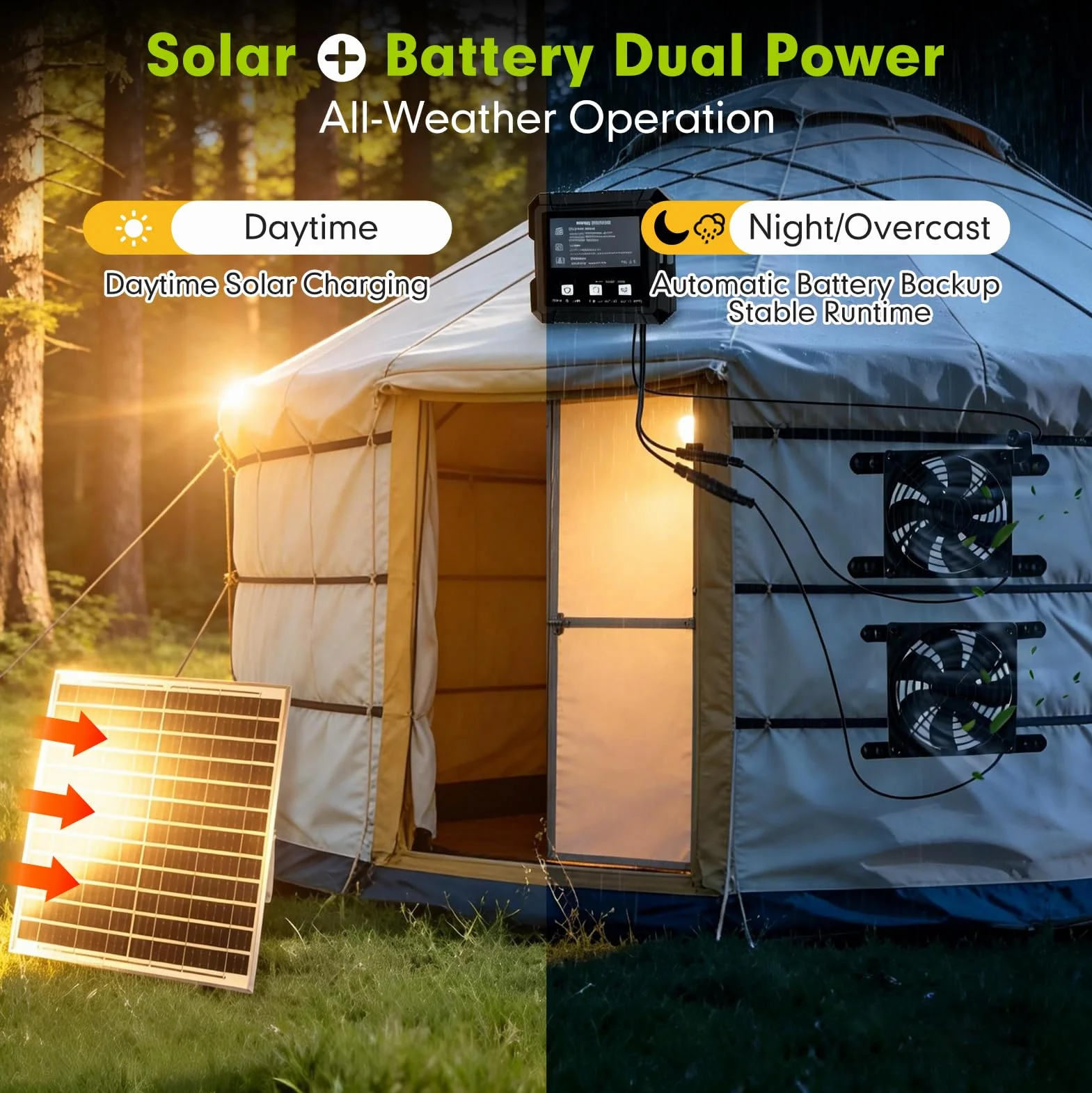 Ventilateur Solaire avec Panneau Solaire 40 cm et Batterie, 3 Modes Minuterie Détecteur, Deux Ventilateurs 12 x 12 cm pour Cabane de Jardin