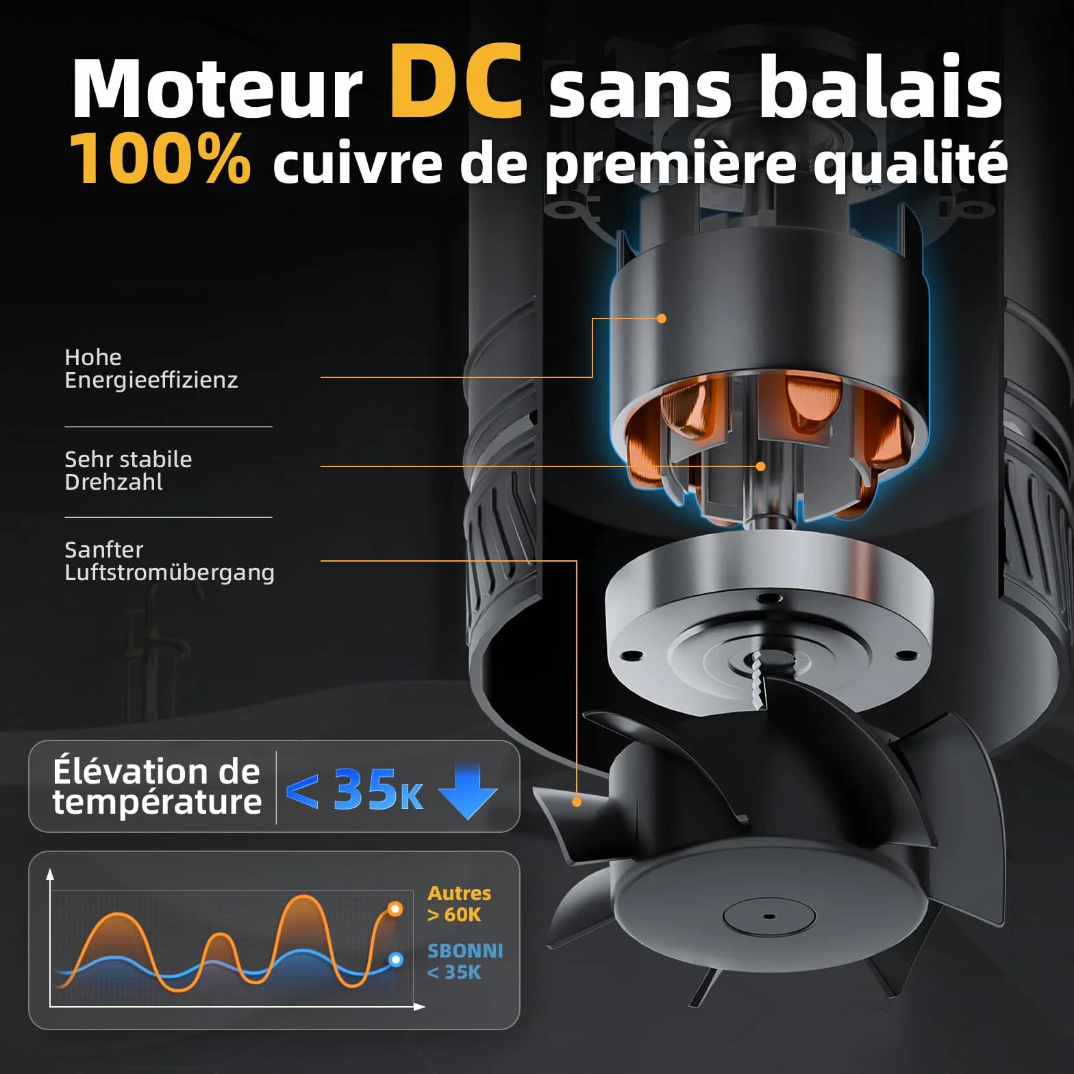 Ventilateur Extracteur d'Air Réglable 100 mm, 8 W 310 m³/h, Silencieux, Protection Surchauffe, Ventilateur de Conduit pour Serre, Salle de Bain, Cave Humide, Garage, Cuisine - P124